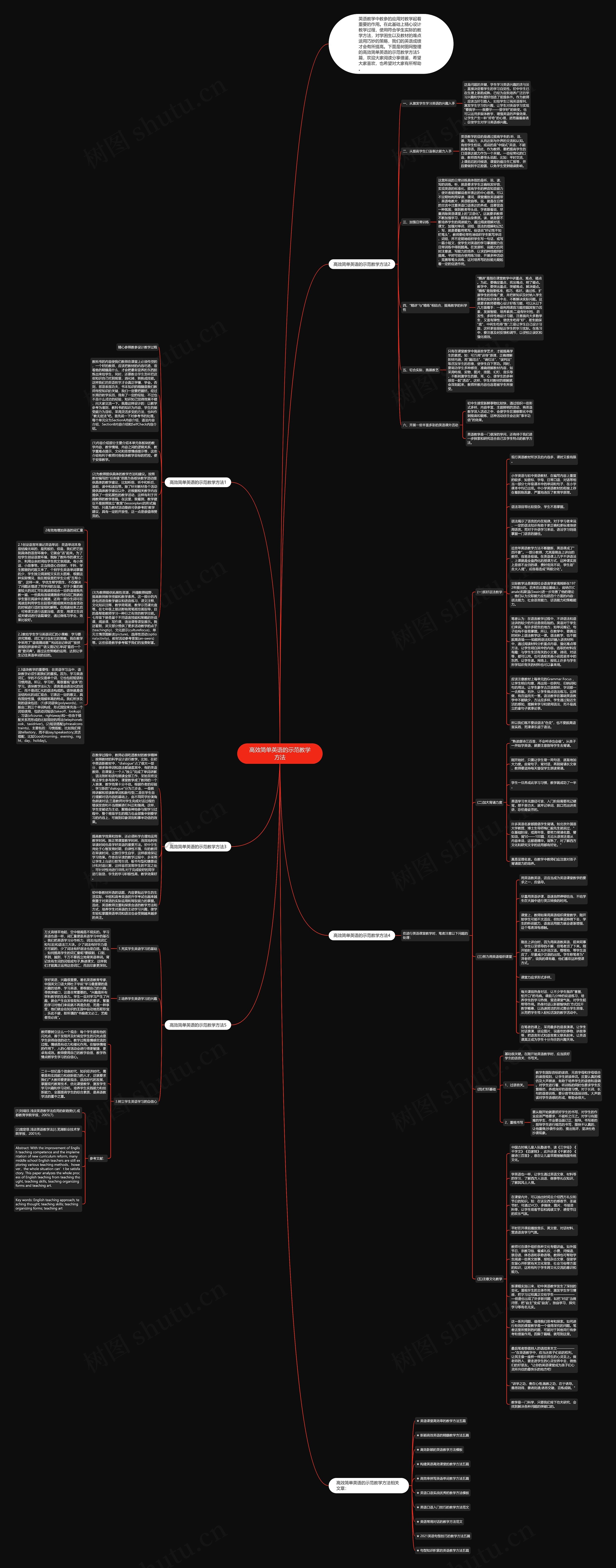 高效简单英语的示范教学方法思维导图