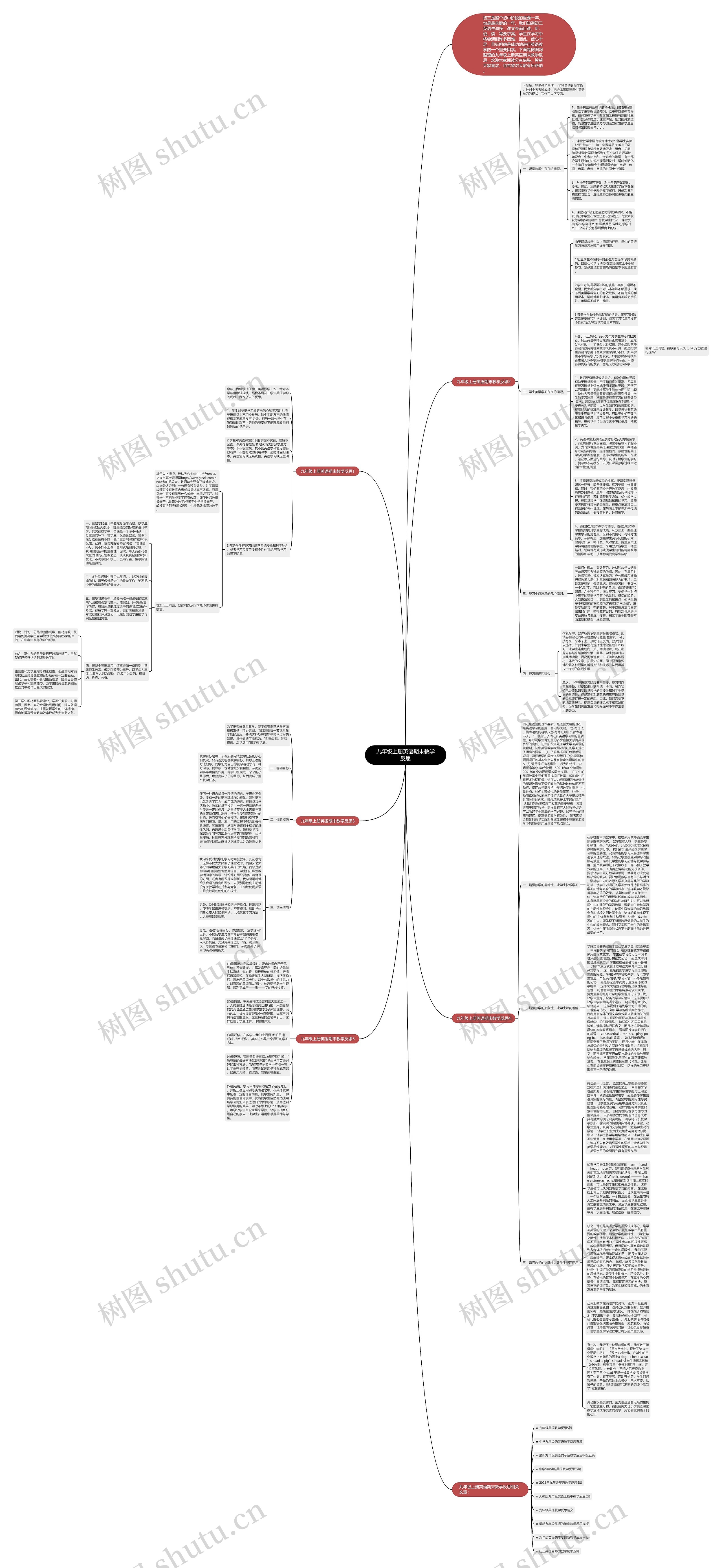 九年级上册英语期末教学反思思维导图