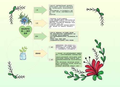 绿化养护方案——草坪
营养