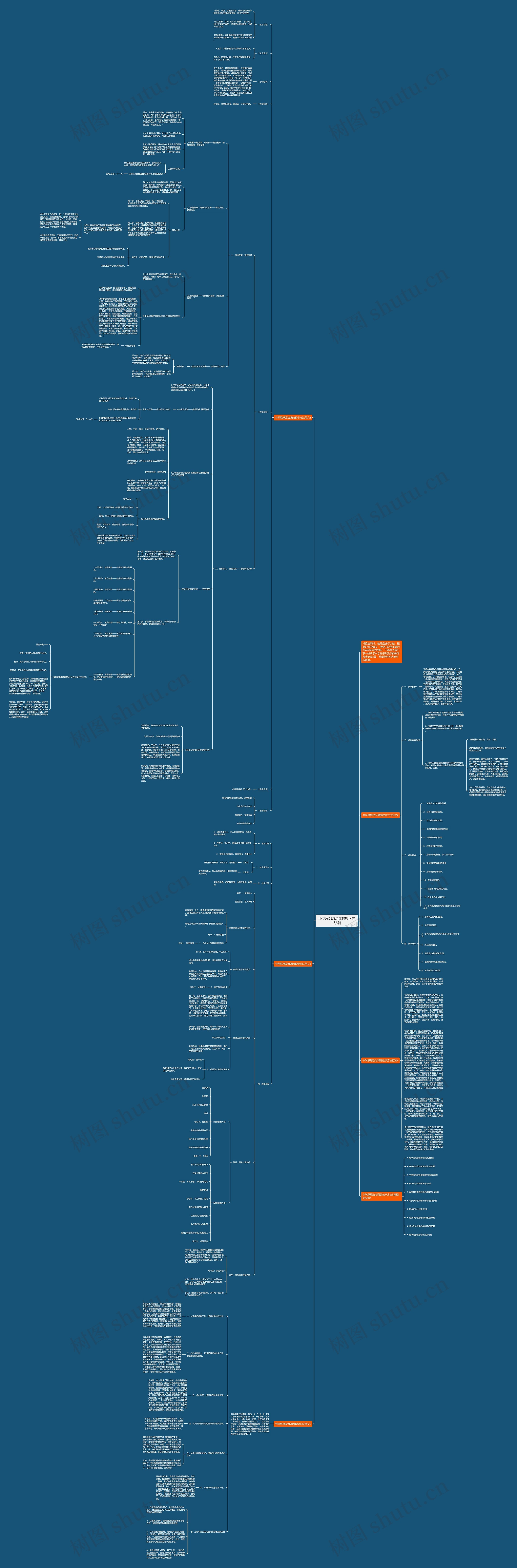 中学思想政治课的教学方法5篇思维导图