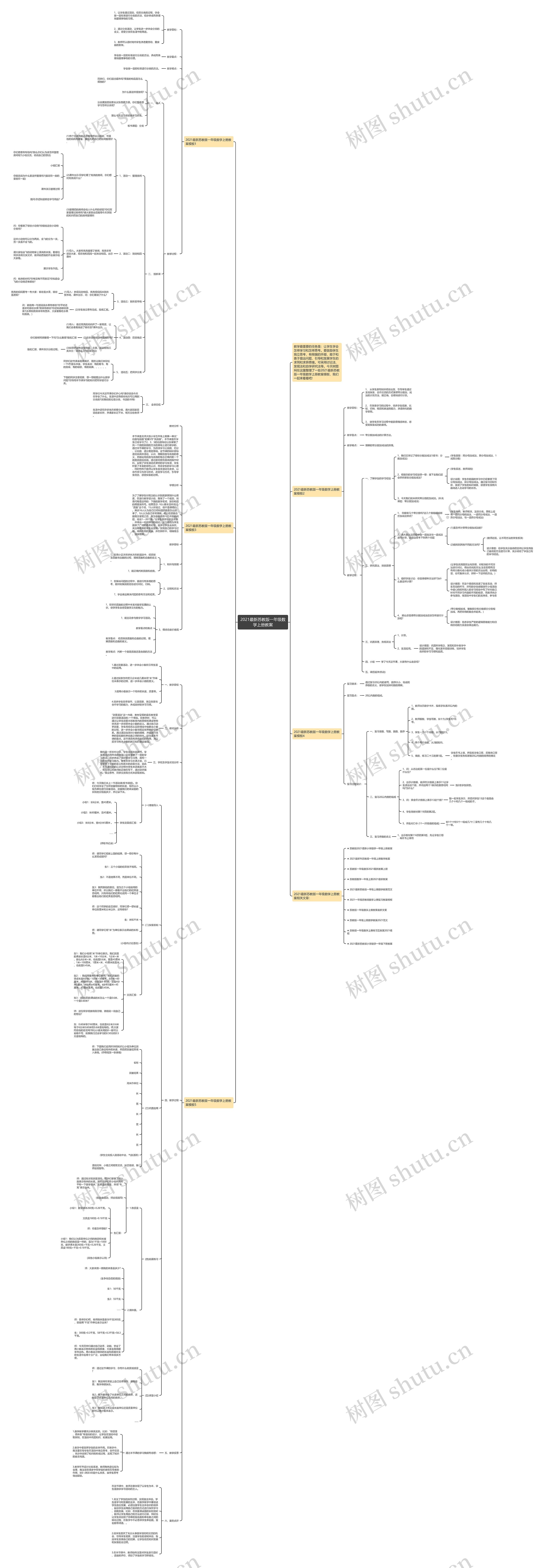 2021最新苏教版一年级数学上册教案思维导图
