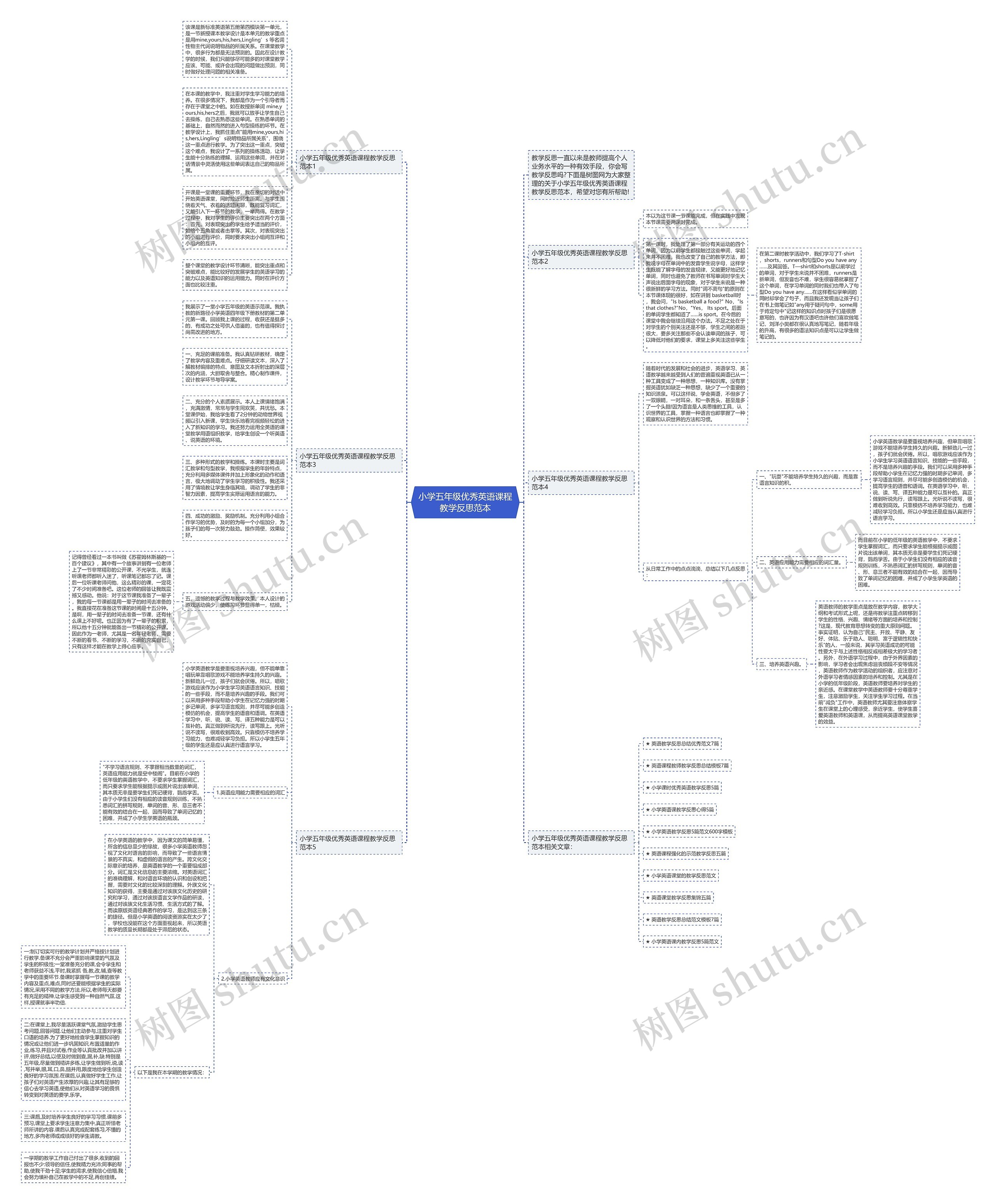 小学五年级优秀英语课程教学反思范本思维导图