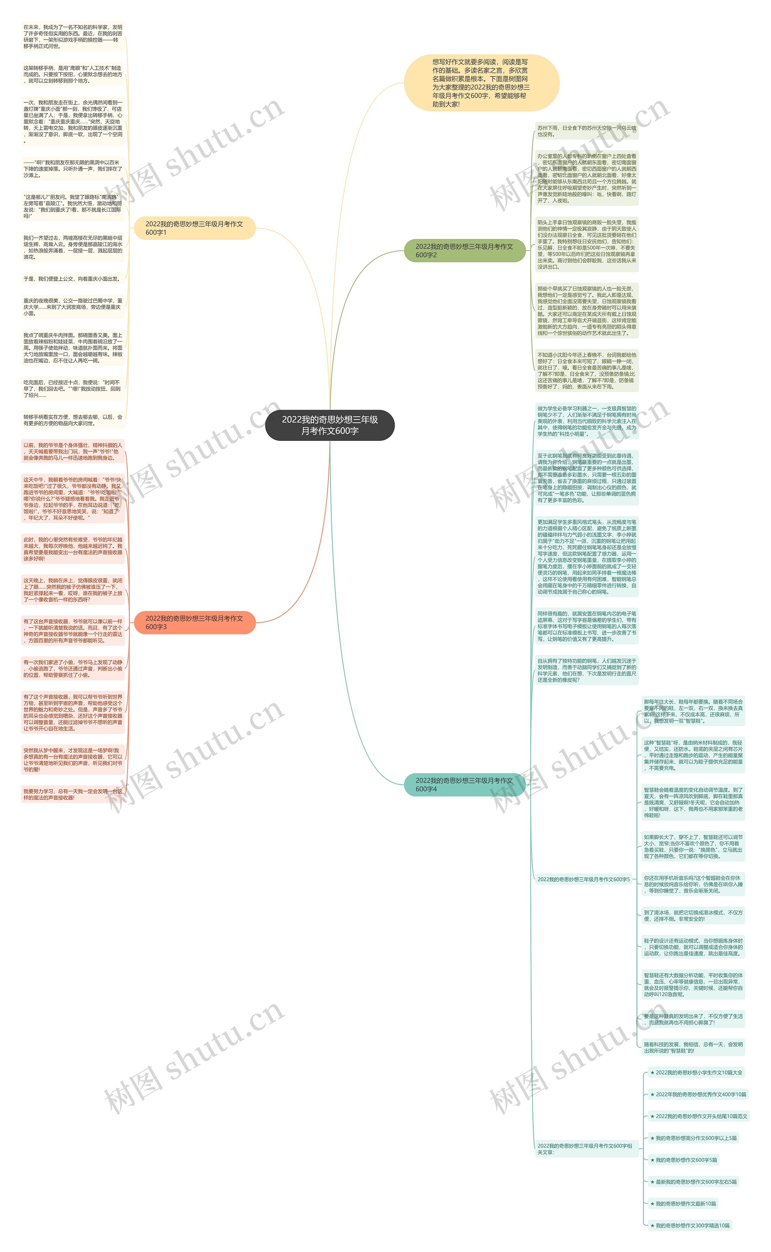 2022我的奇思妙想三年级月考作文600字思维导图
