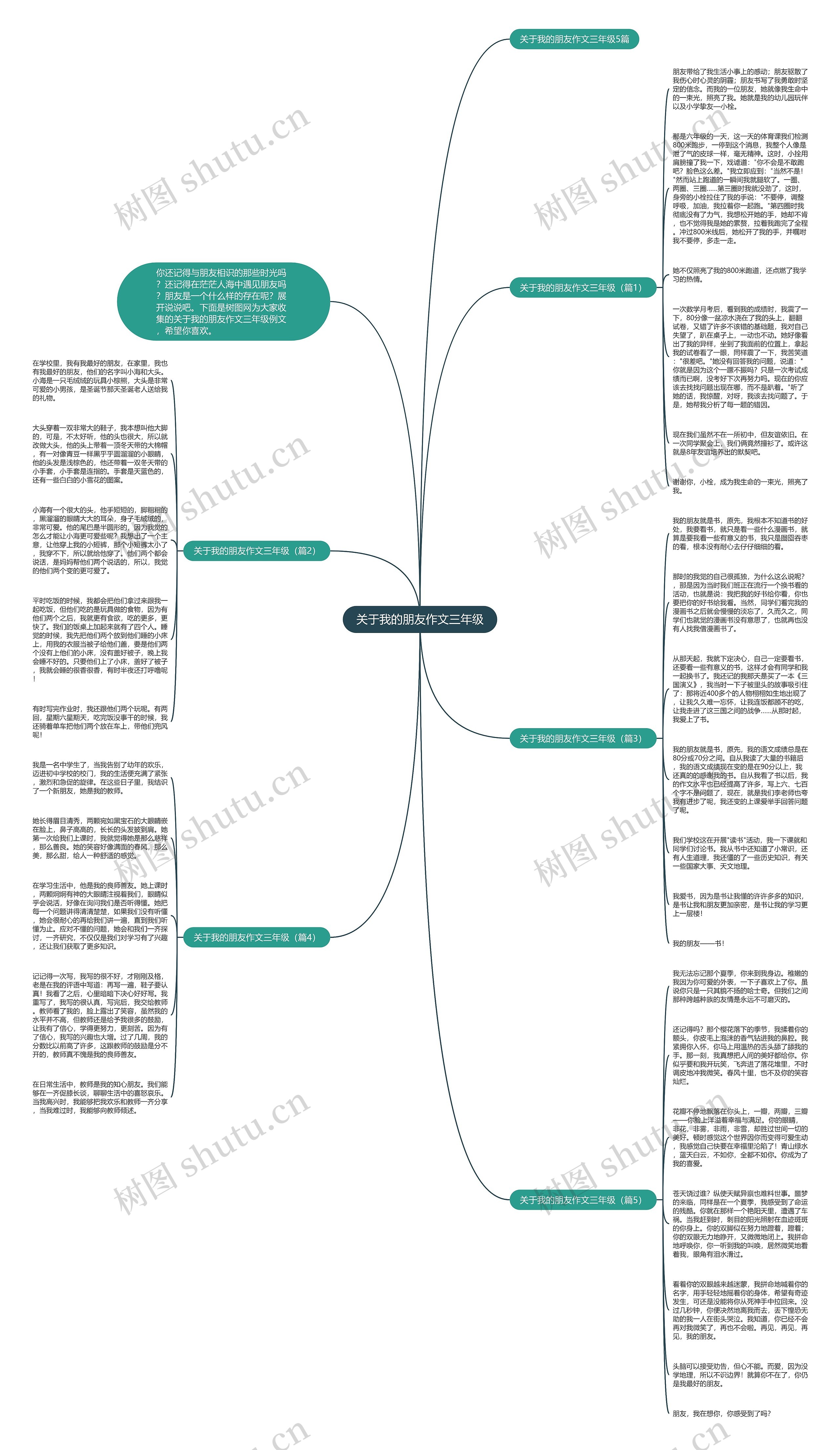关于我的朋友作文三年级思维导图