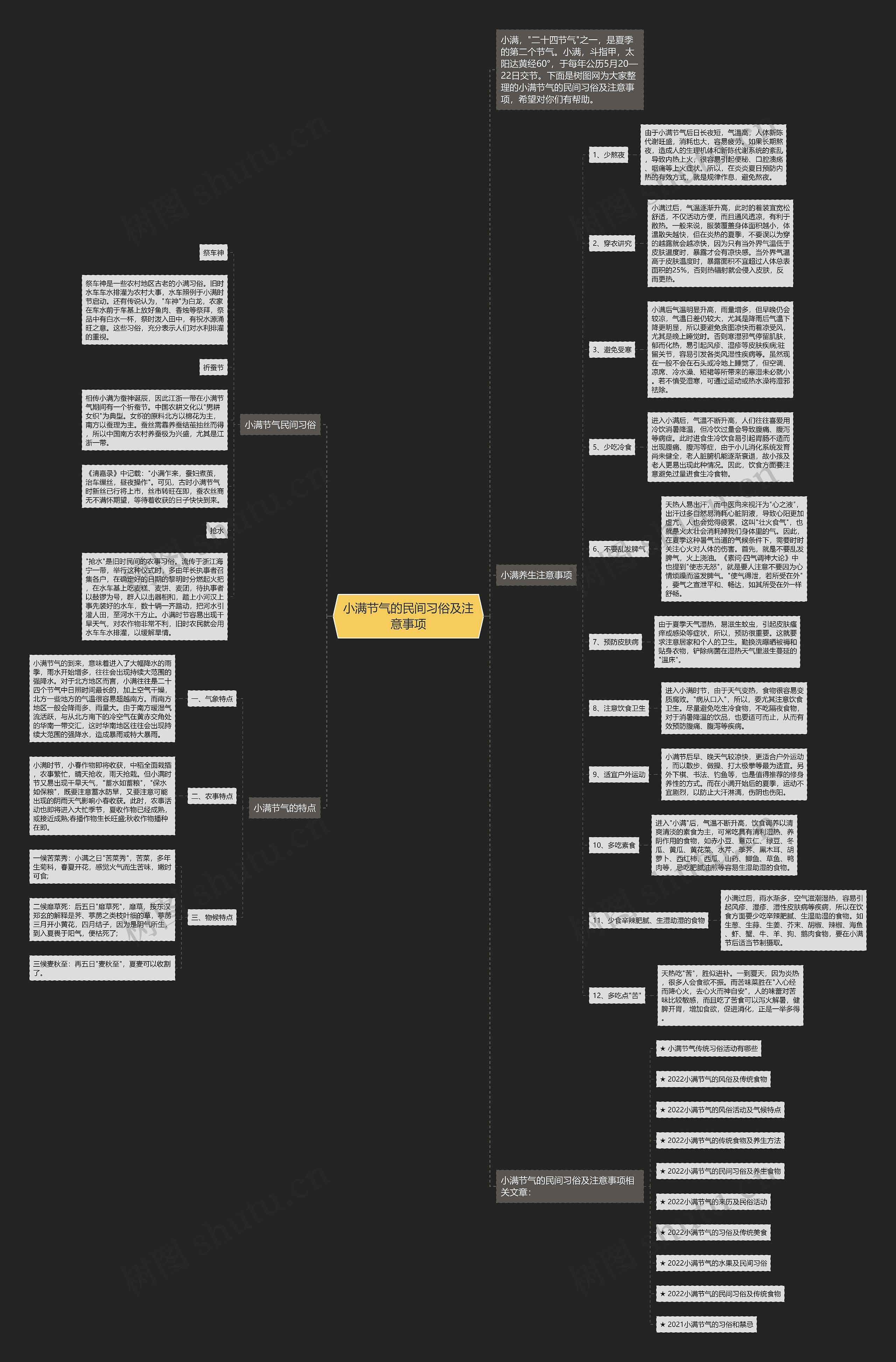 小满节气的民间习俗及注意事项思维导图