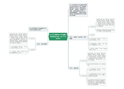 2023天津财经大学金融学考研复试大纲！含三个方向书目