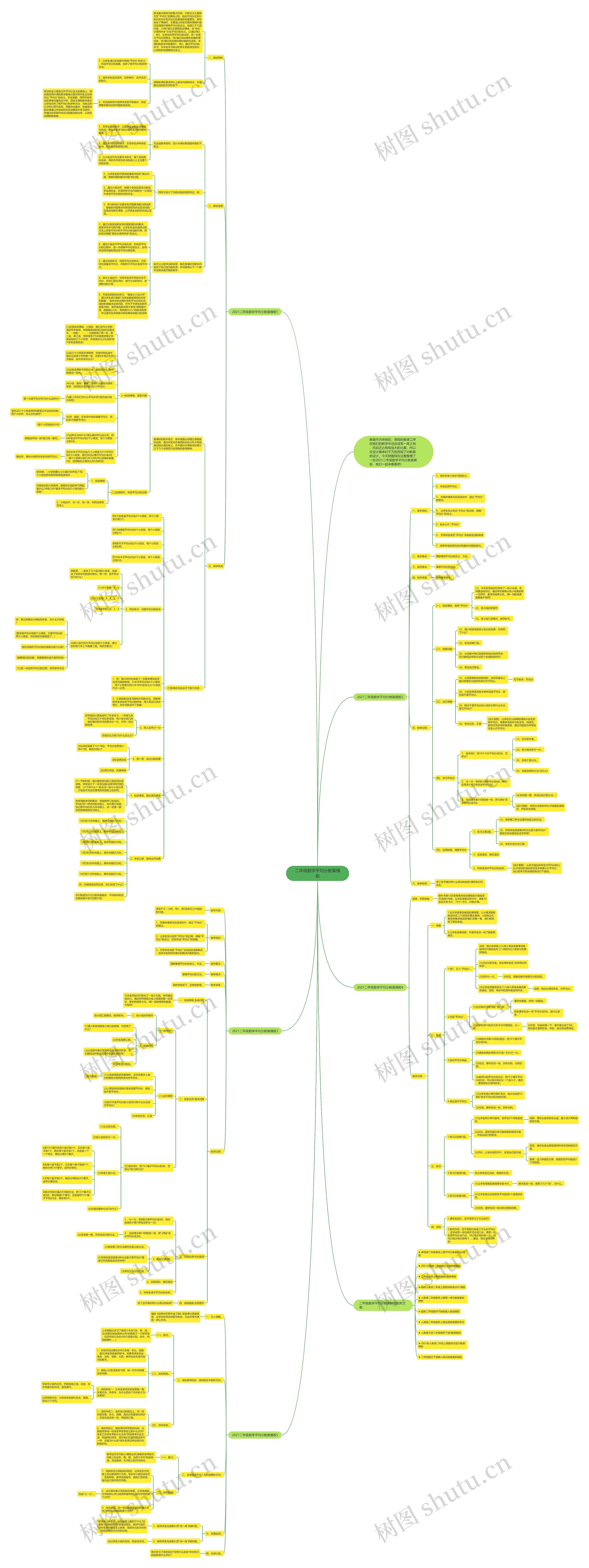 二年级数学平均分教案思维导图高清图 二年级数学平均分教案思维导图
