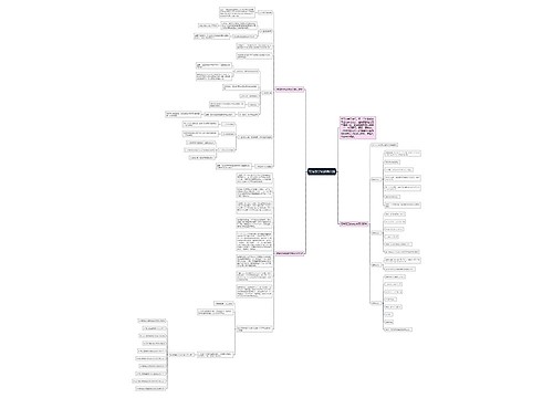 高考数学知识点归纳