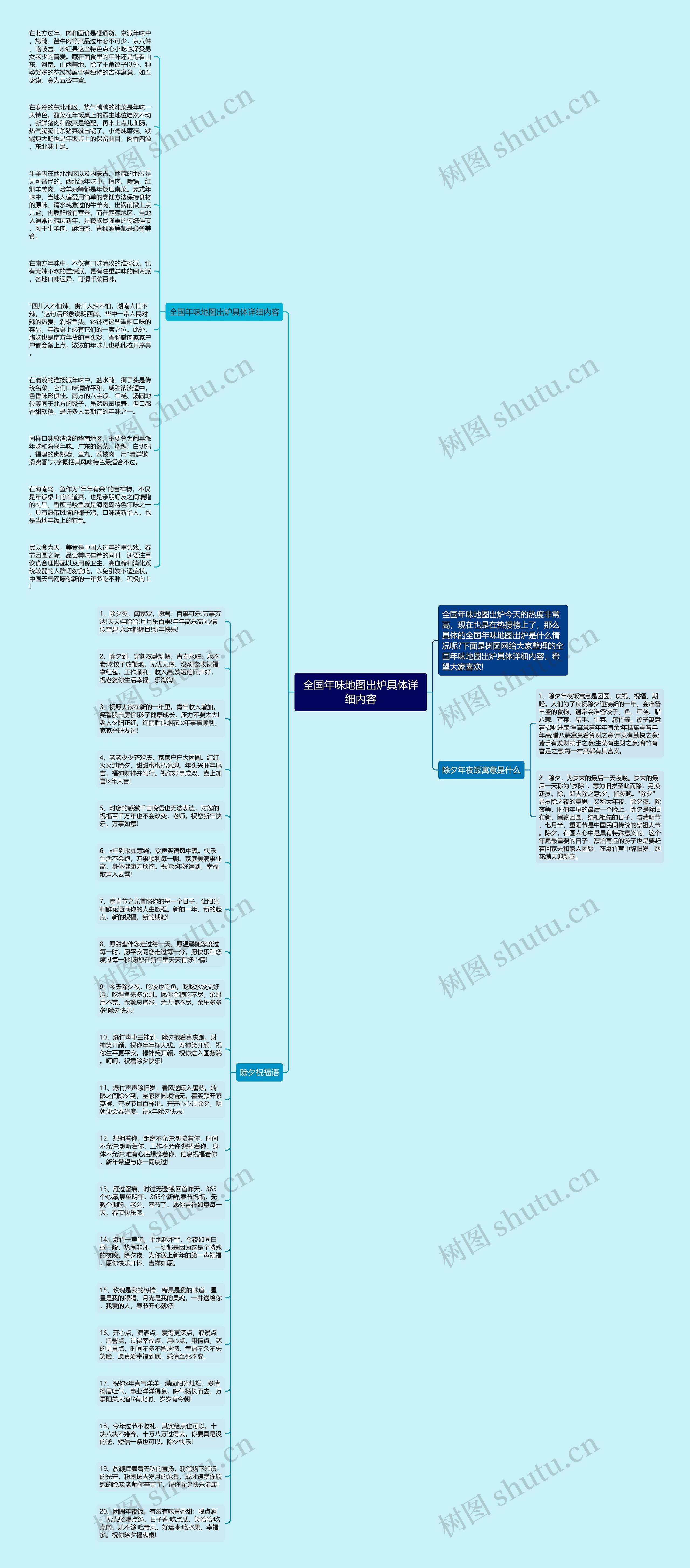 全国年味地图出炉具体详细内容思维导图