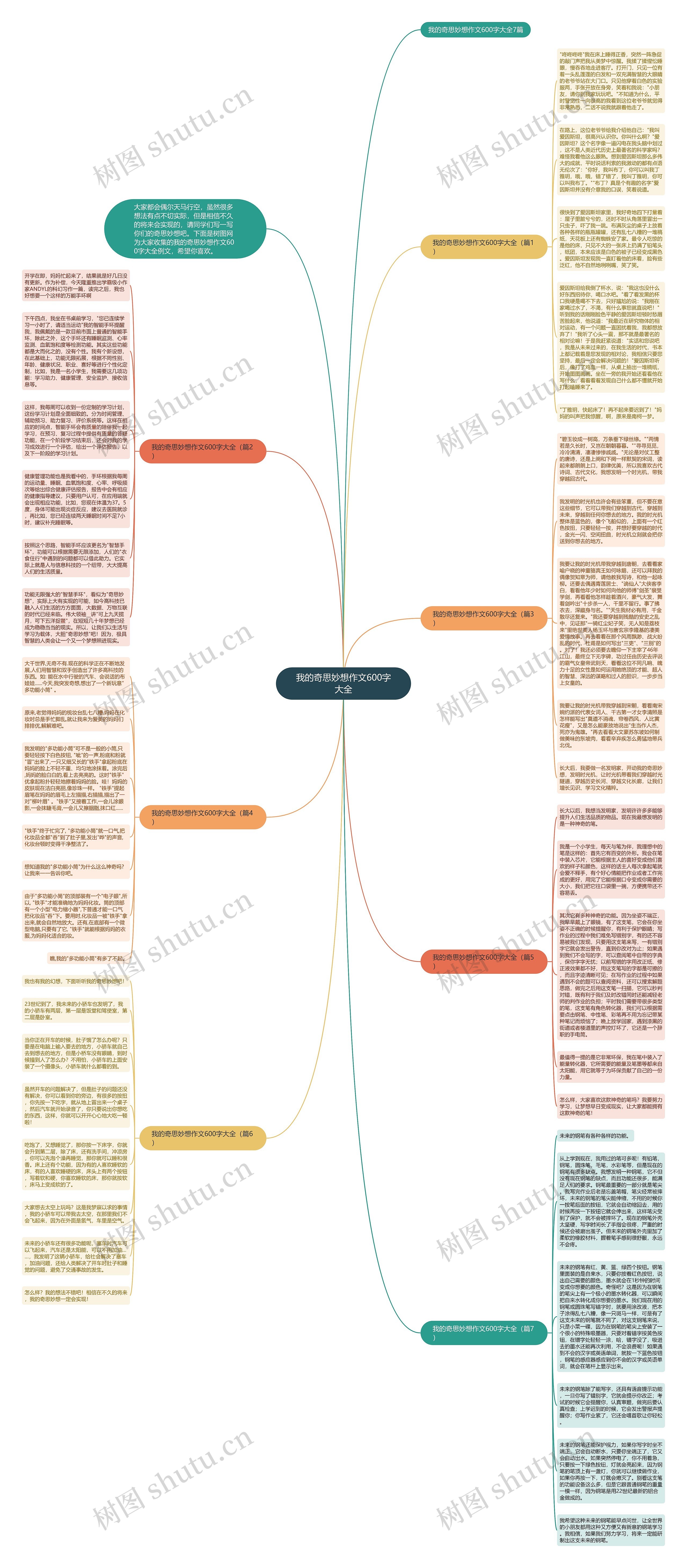 我的奇思妙想作文600字大全思维导图