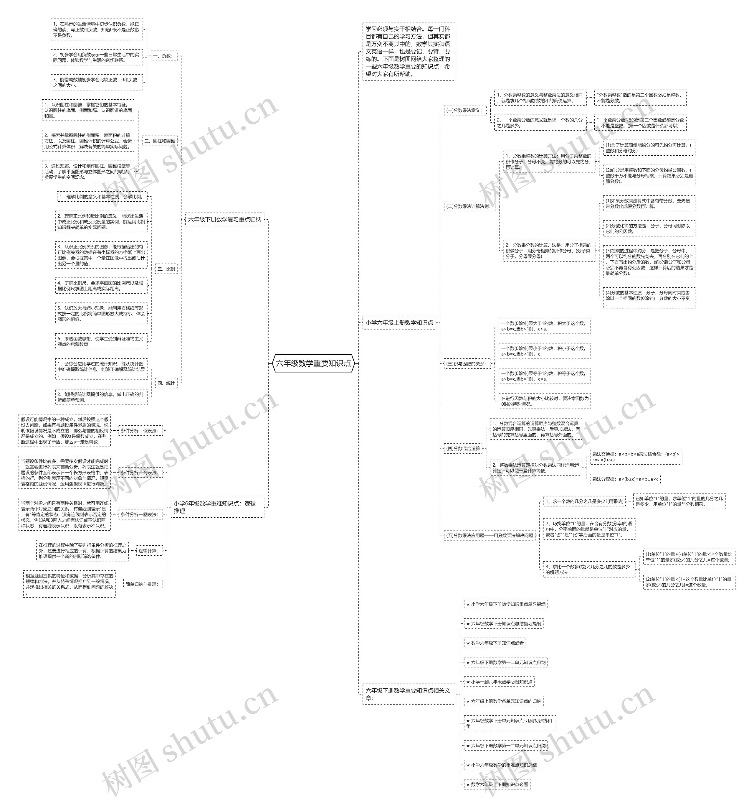 六年级数学重要知识点 六年级数学重要知识点