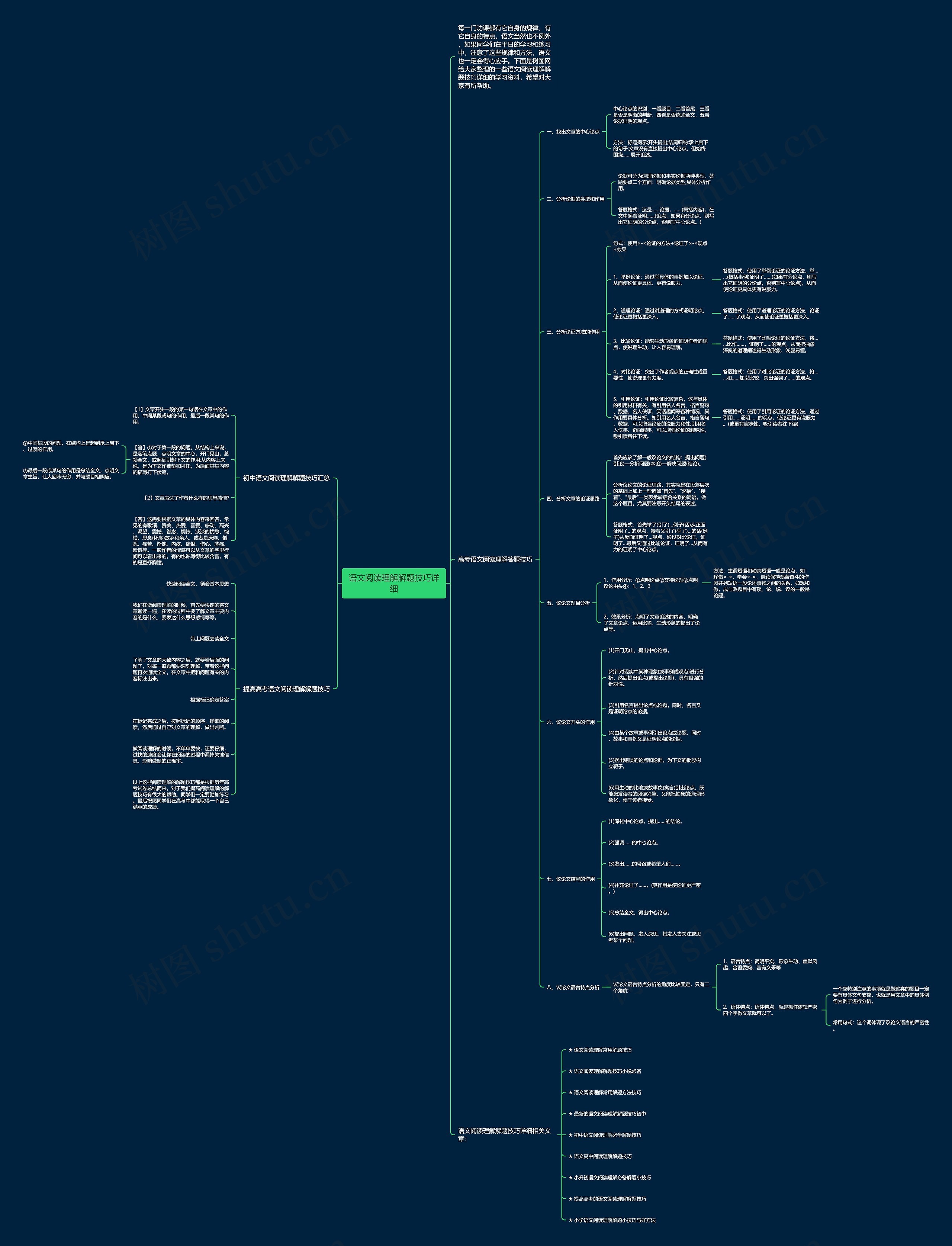语文阅读理解解题技巧详细思维导图