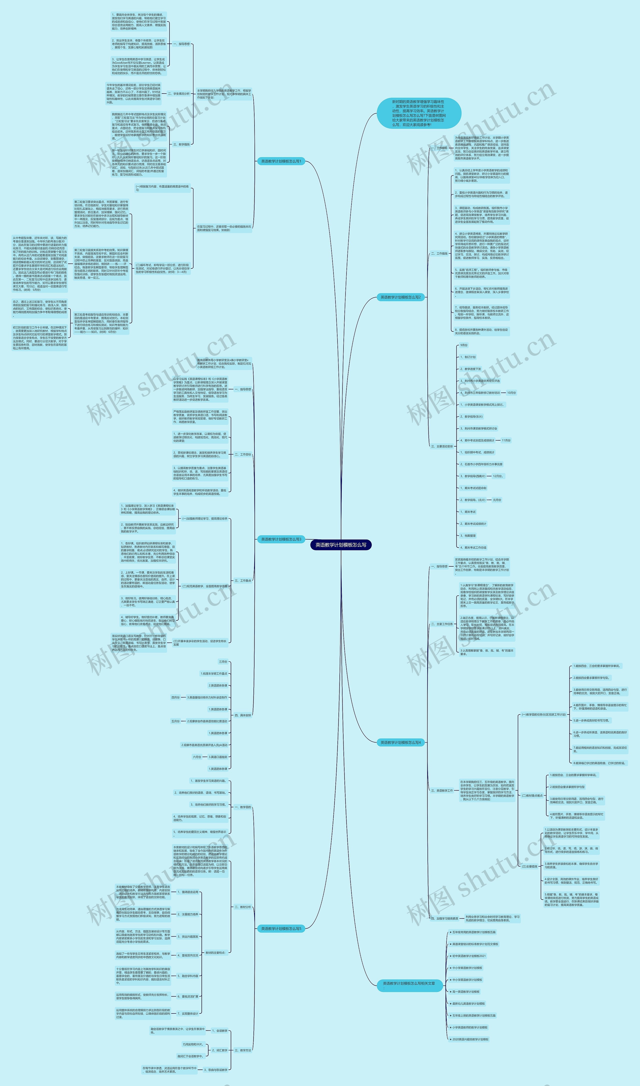 英语教学计划怎么写思维导图