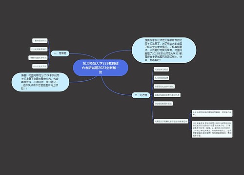 东北师范大学333教育综合考研试题2023全新版一览