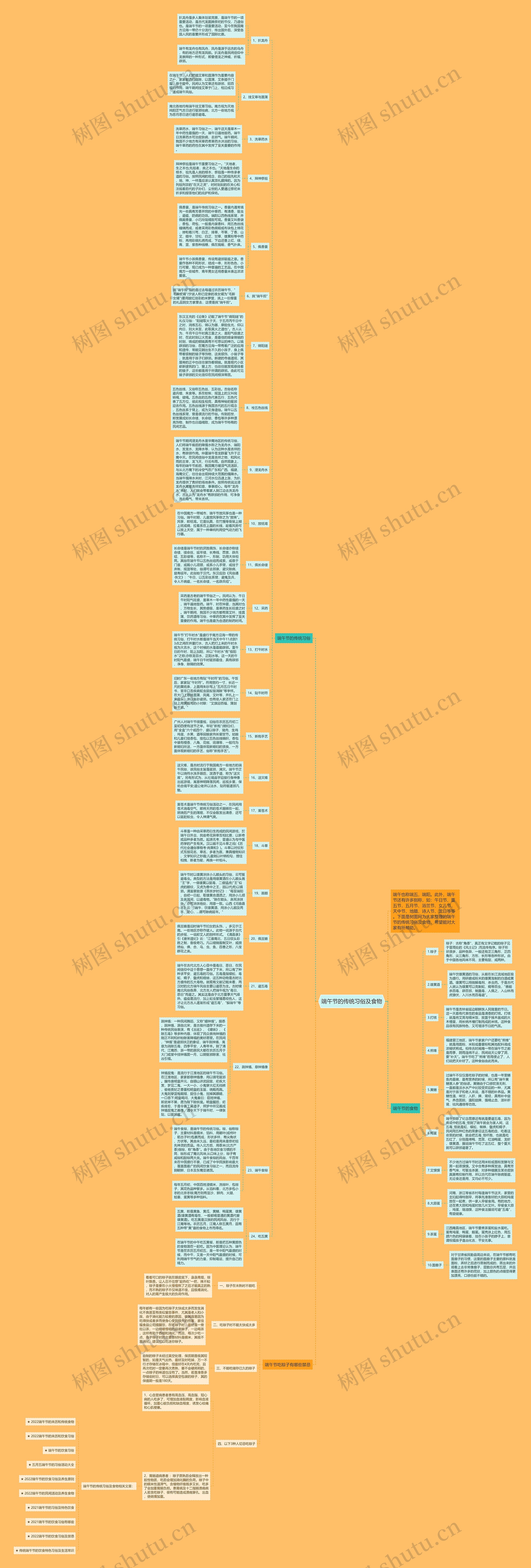 端午节的传统习俗及食物思维导图
