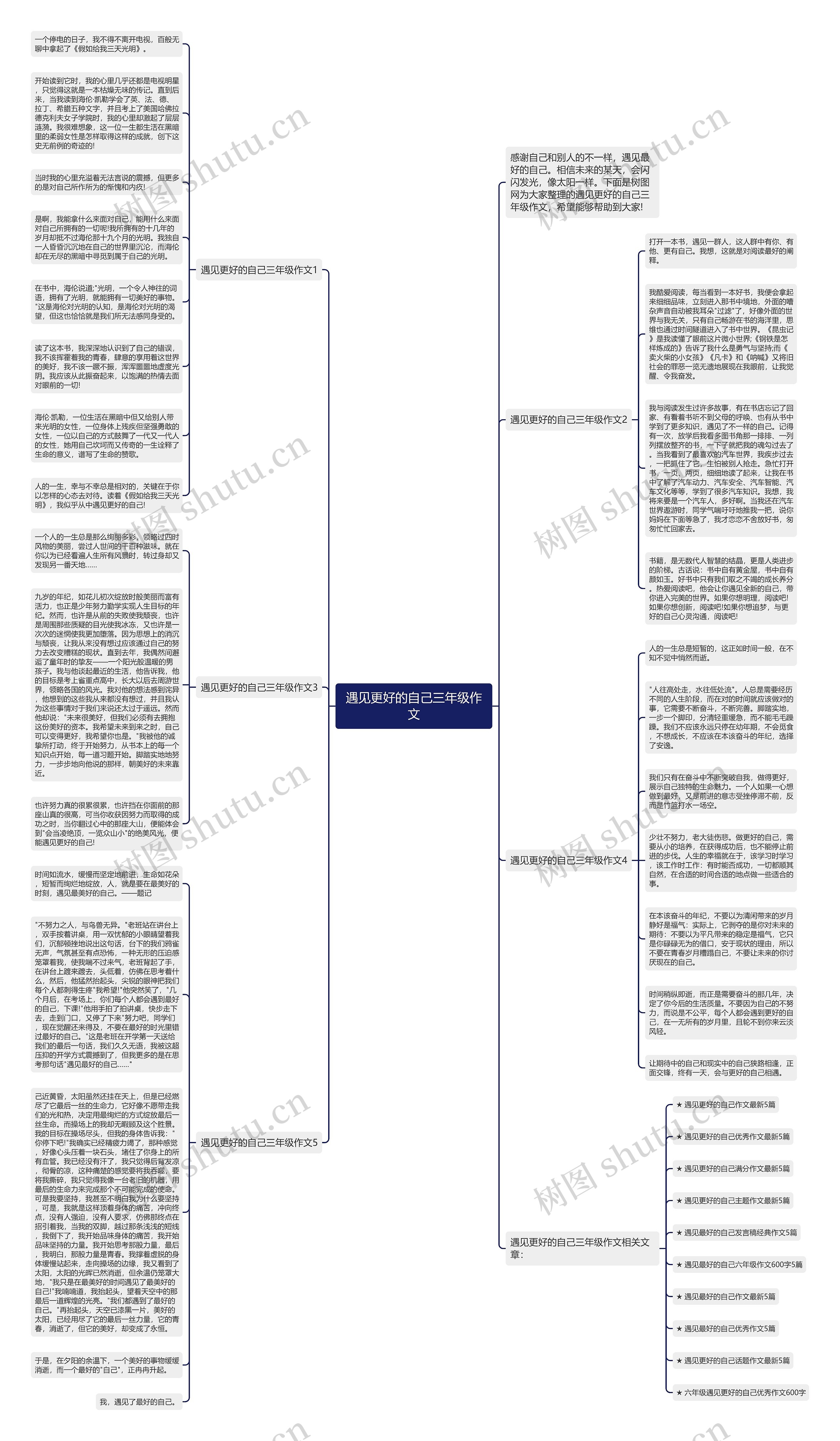遇见更好的自己三年级作文思维导图