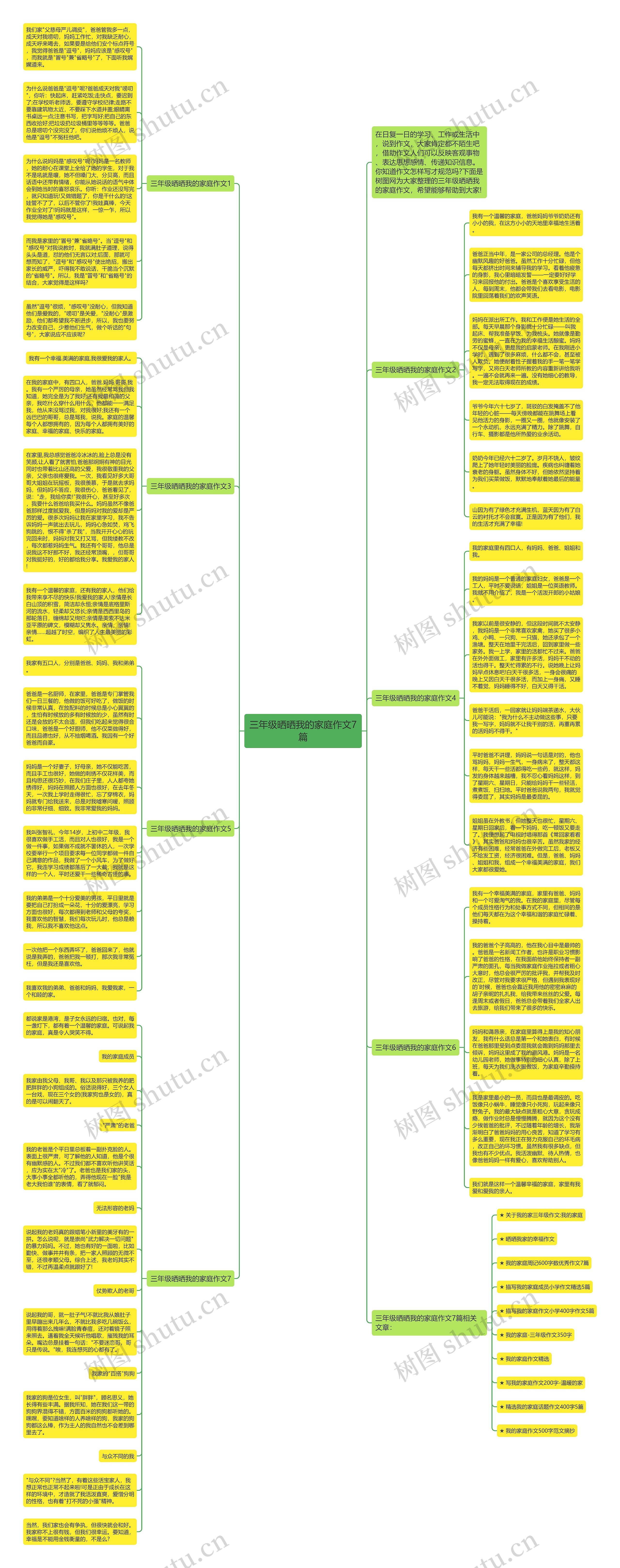 三年级晒晒我的家庭作文7篇思维导图高清图 三年级晒晒我的家庭作文7篇思维导图