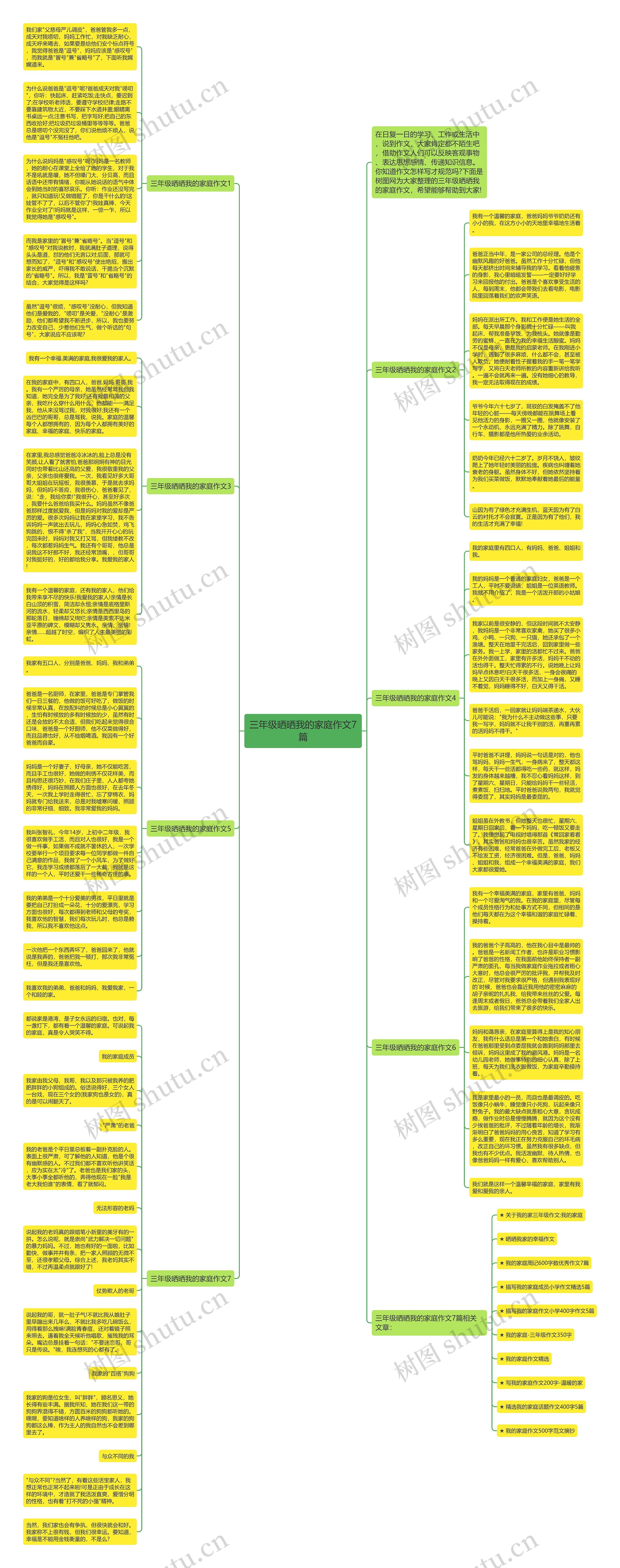 三年级晒晒我的家庭作文7篇思维导图