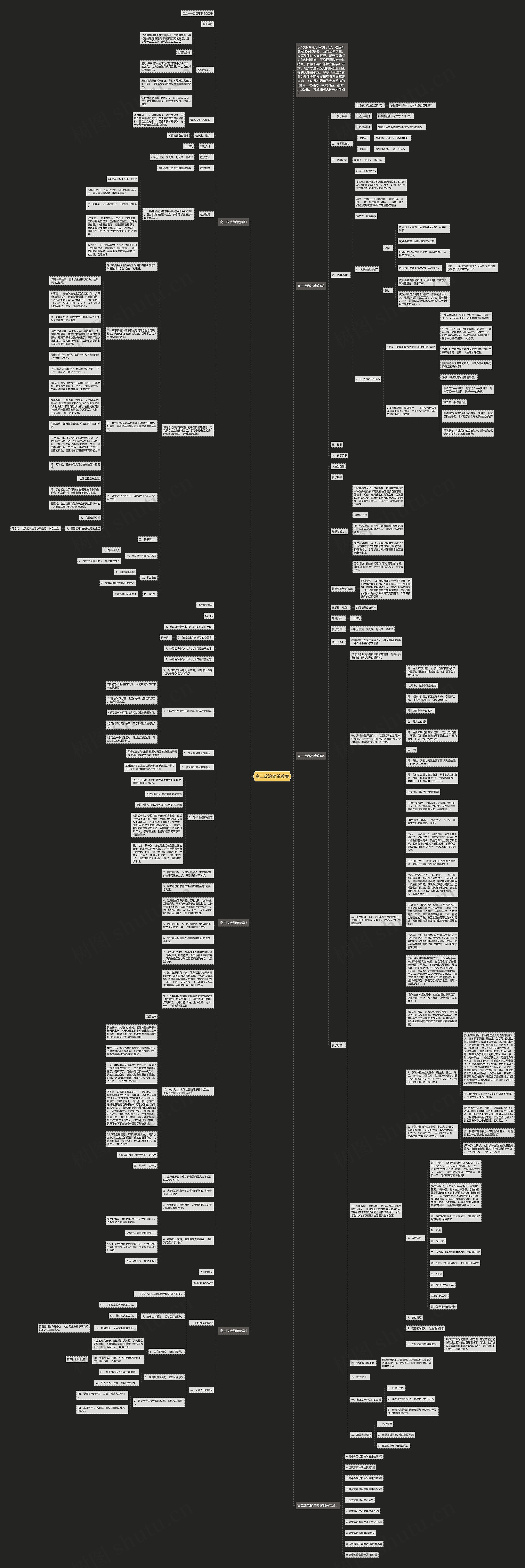 高二政治简单教案思维导图