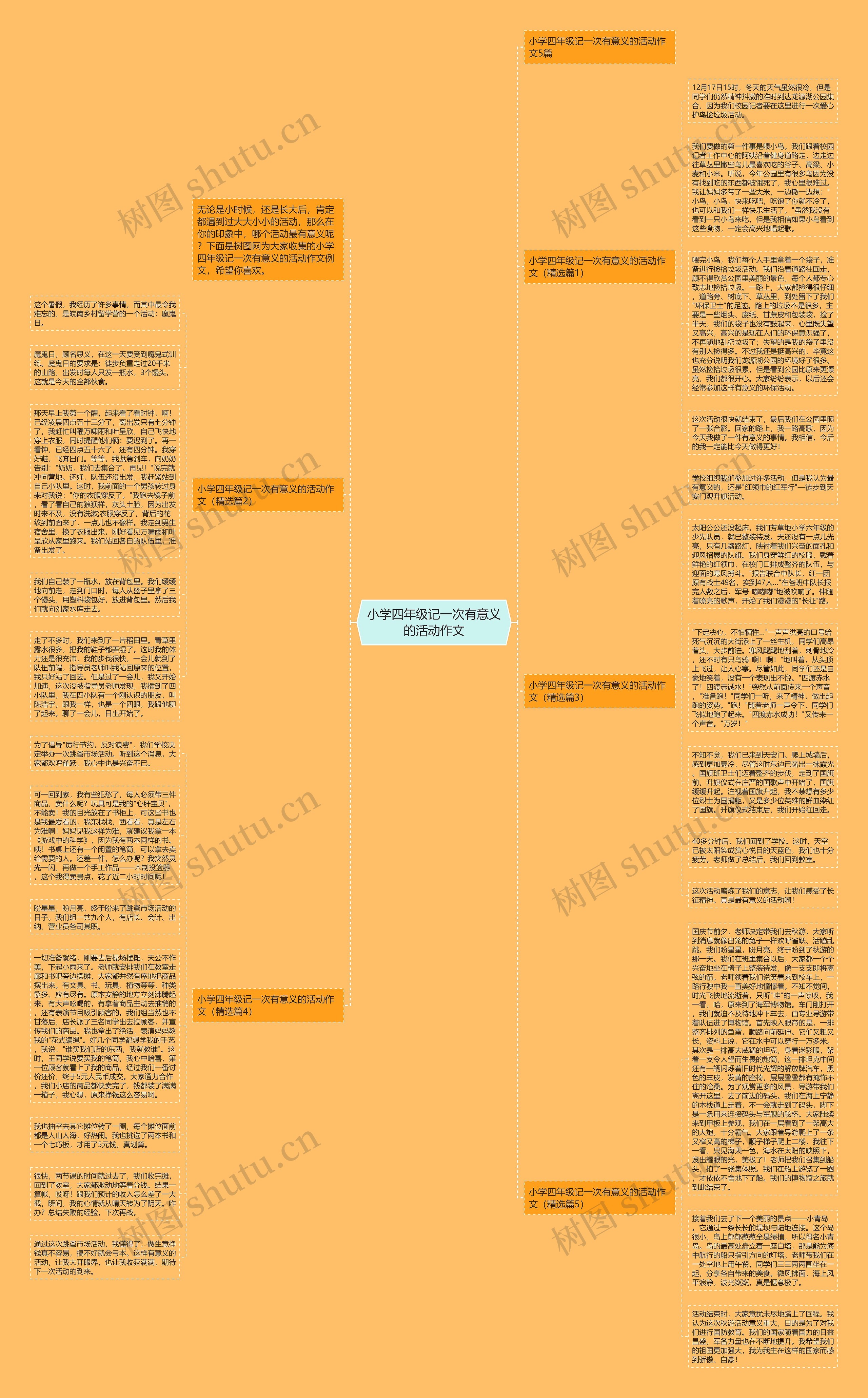 小学四年级记一次有意义的活动作文思维导图