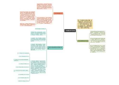 二年语文学习方法