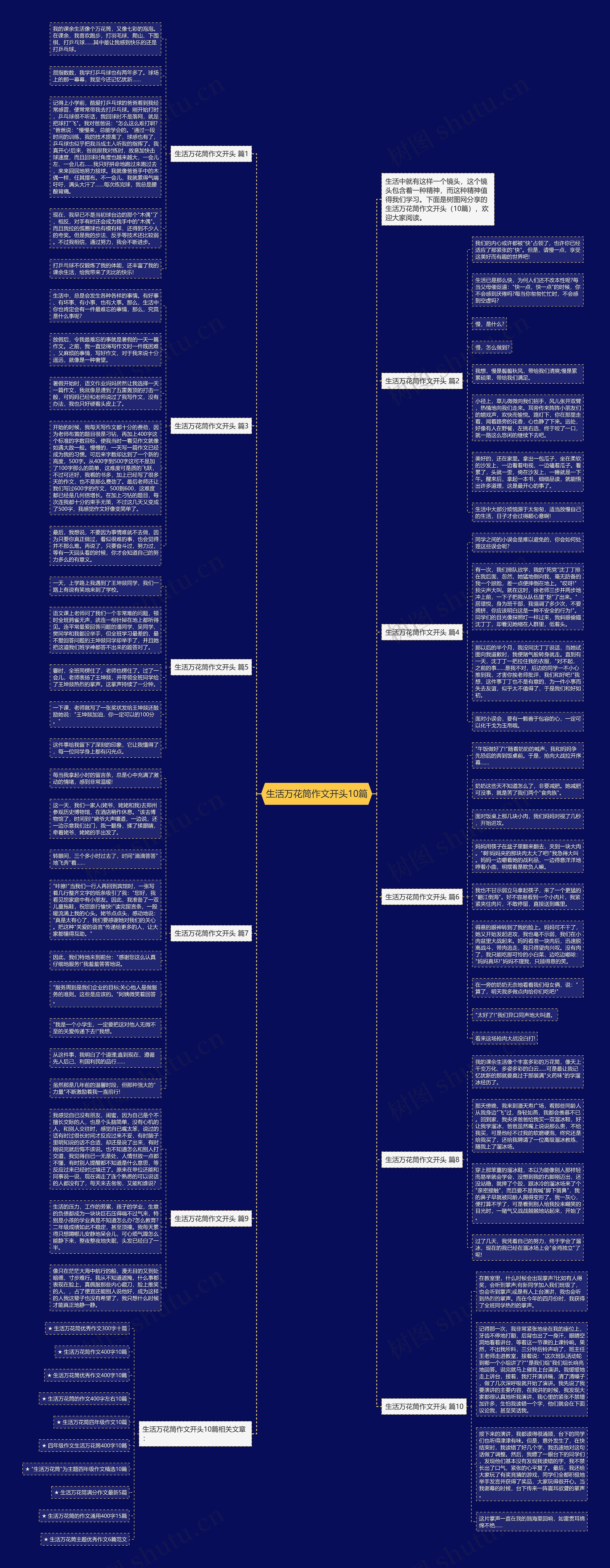生活万花筒作文开头10篇思维导图