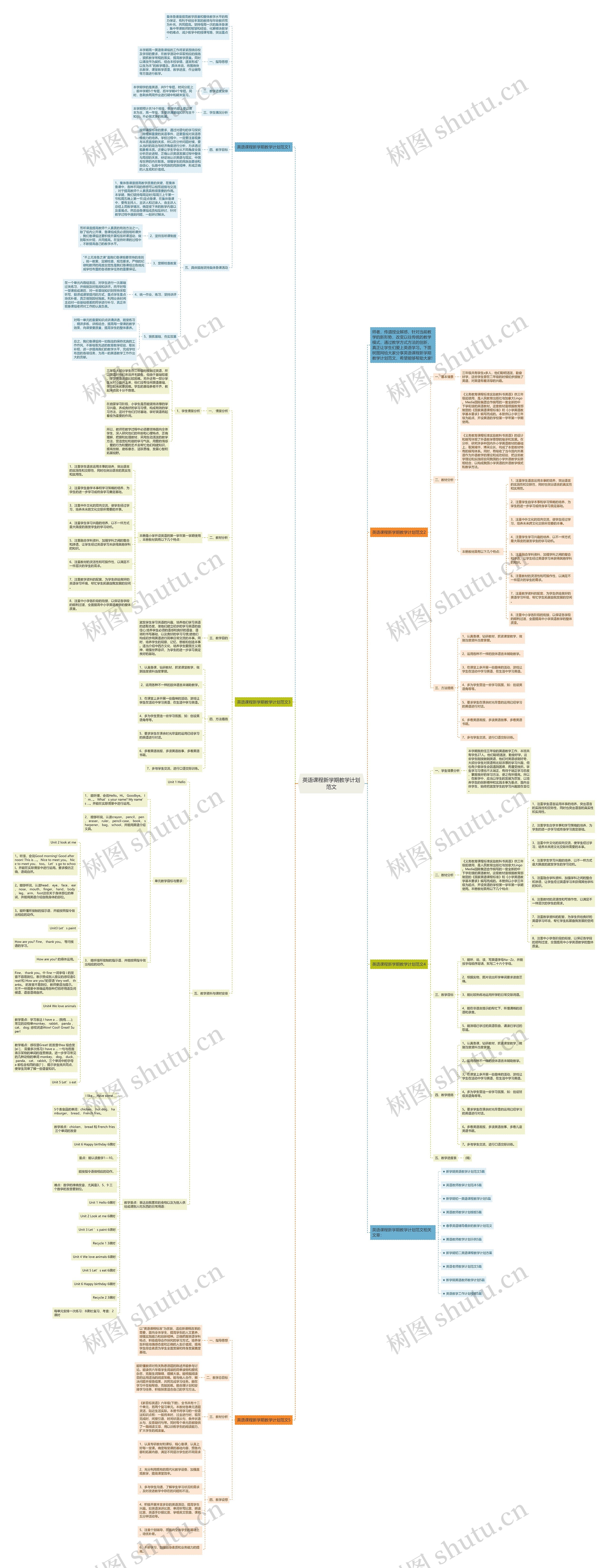 英语课程新学期教学计划范文思维导图