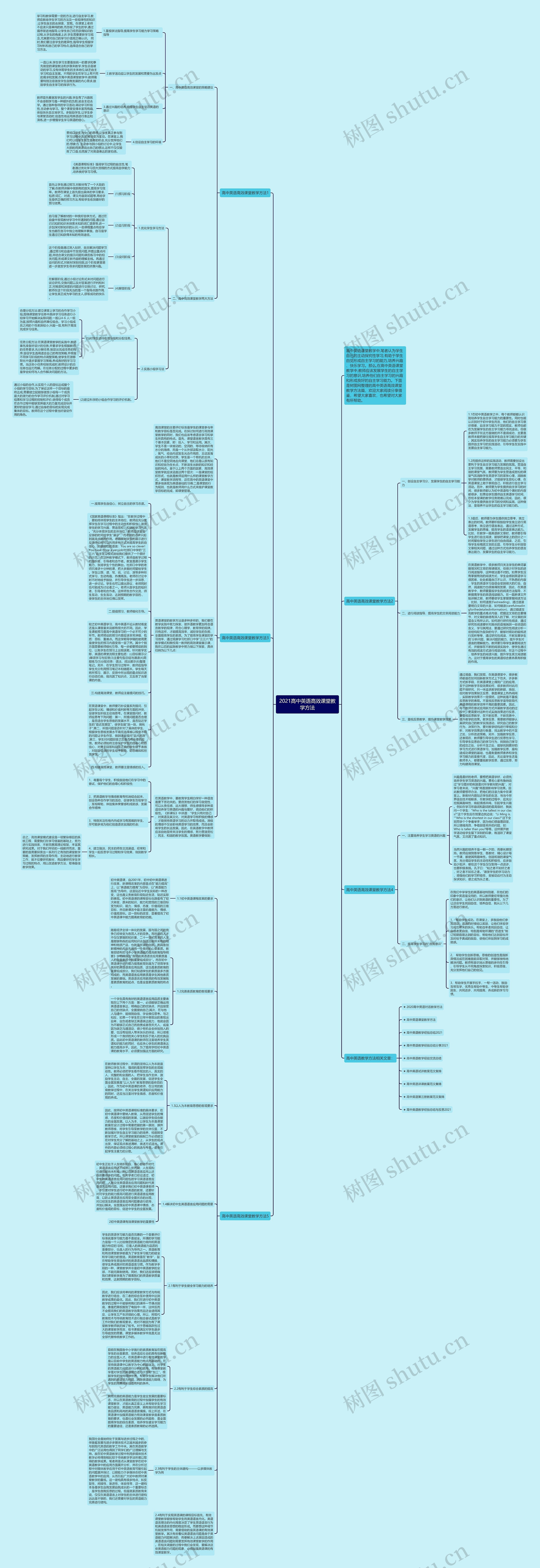 2021高中英语高效课堂教学方法思维导图