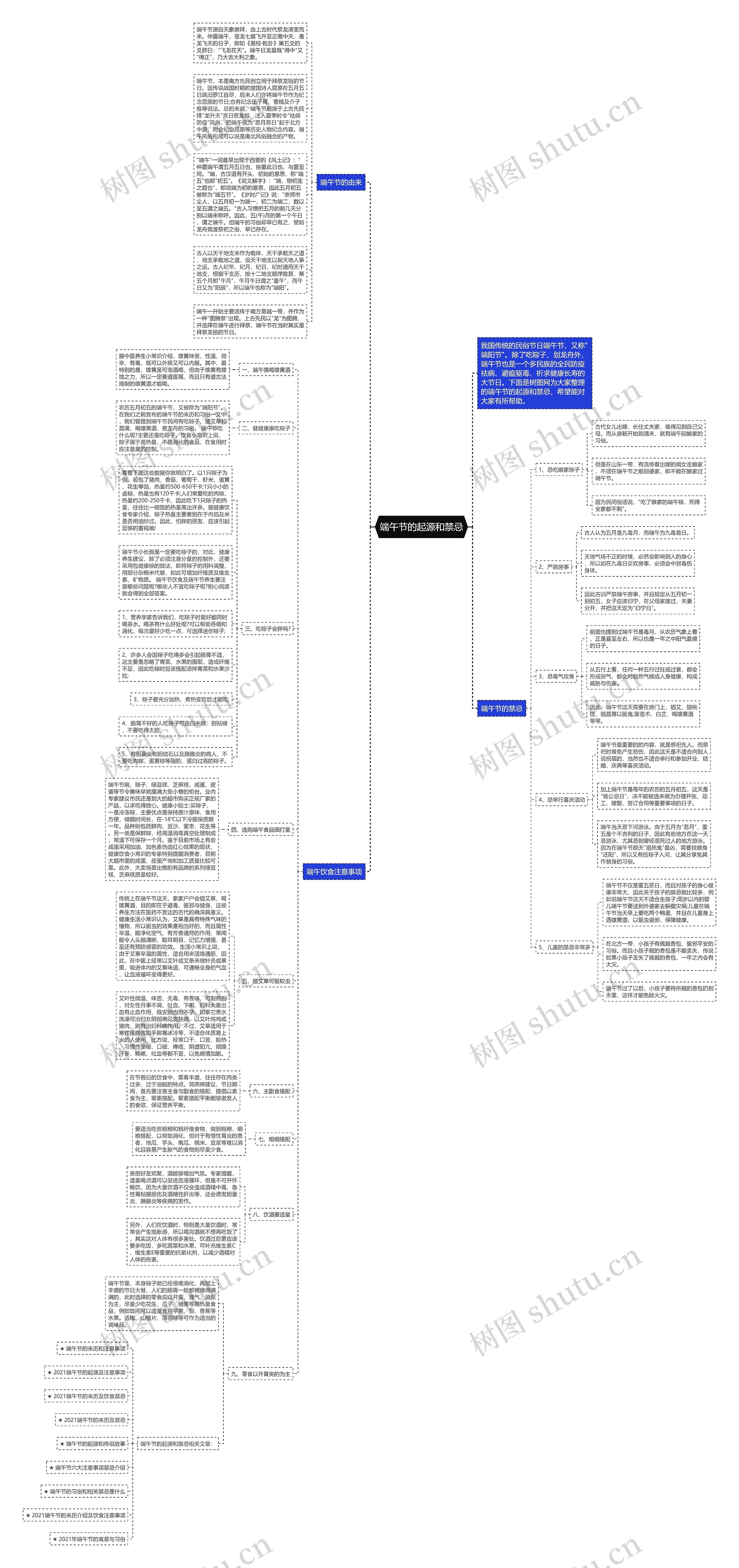 端午节的起源和禁忌思维导图