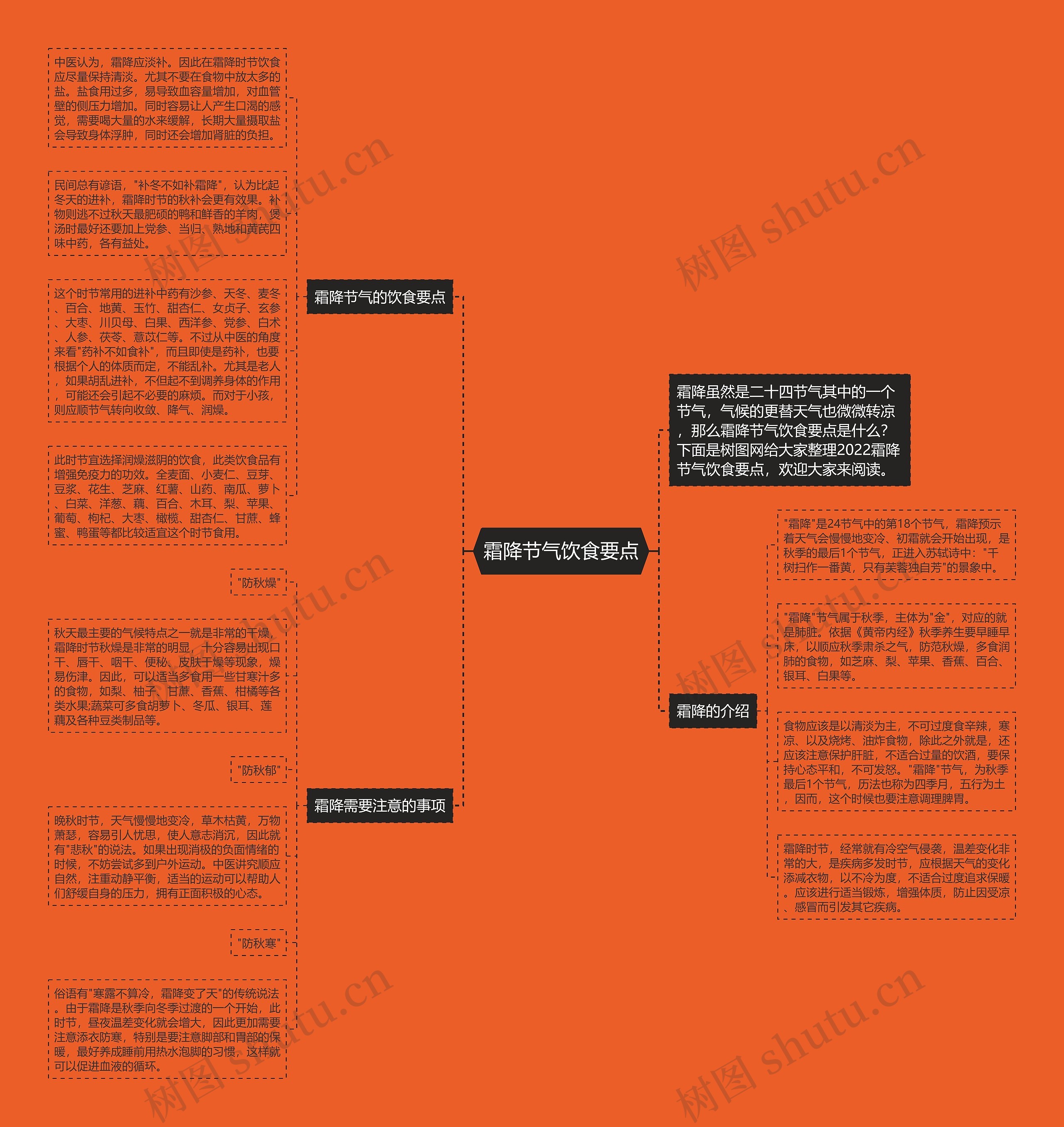 霜降节气饮食要点思维导图