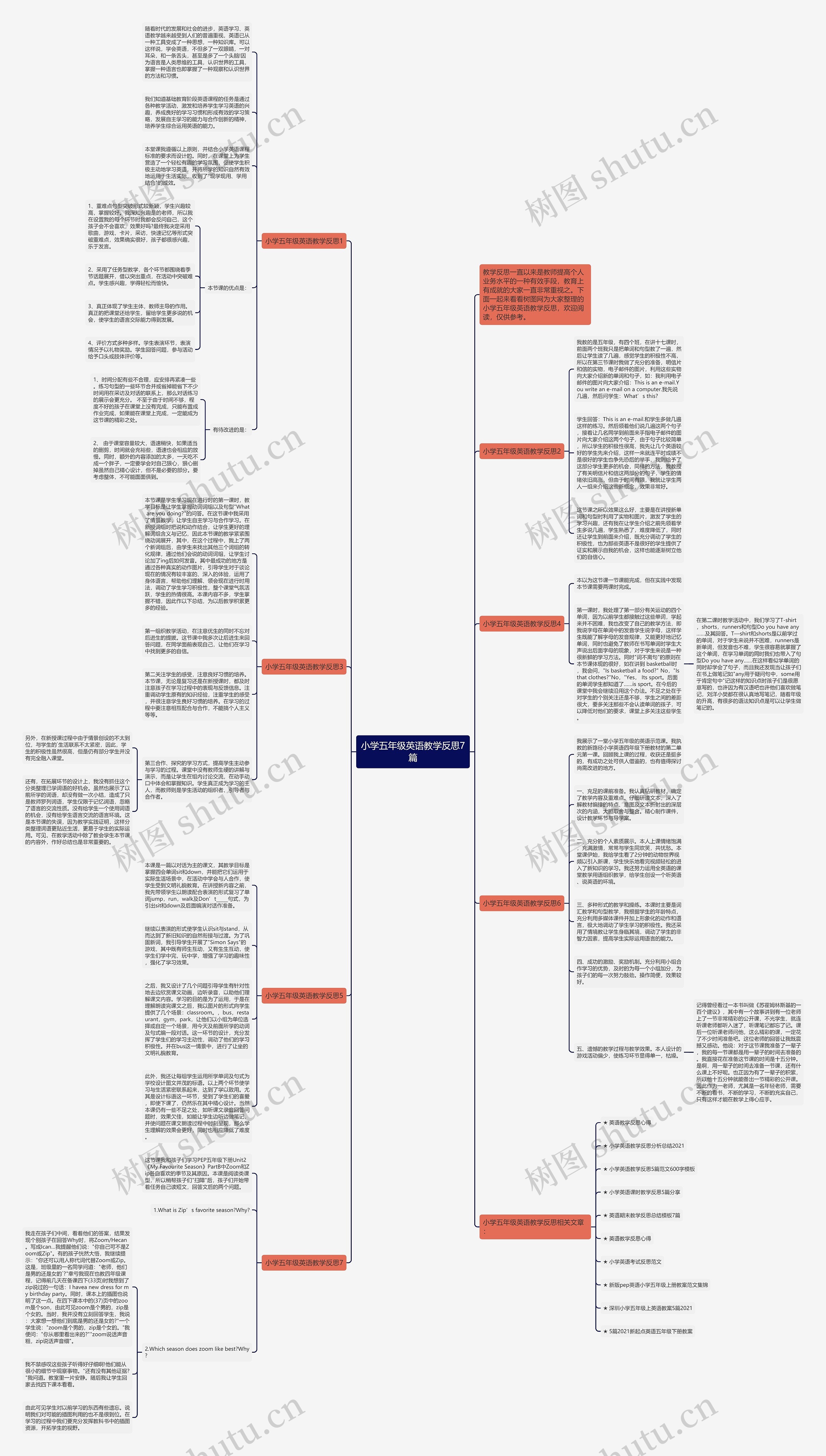 小学五年级英语教学反思7篇思维导图