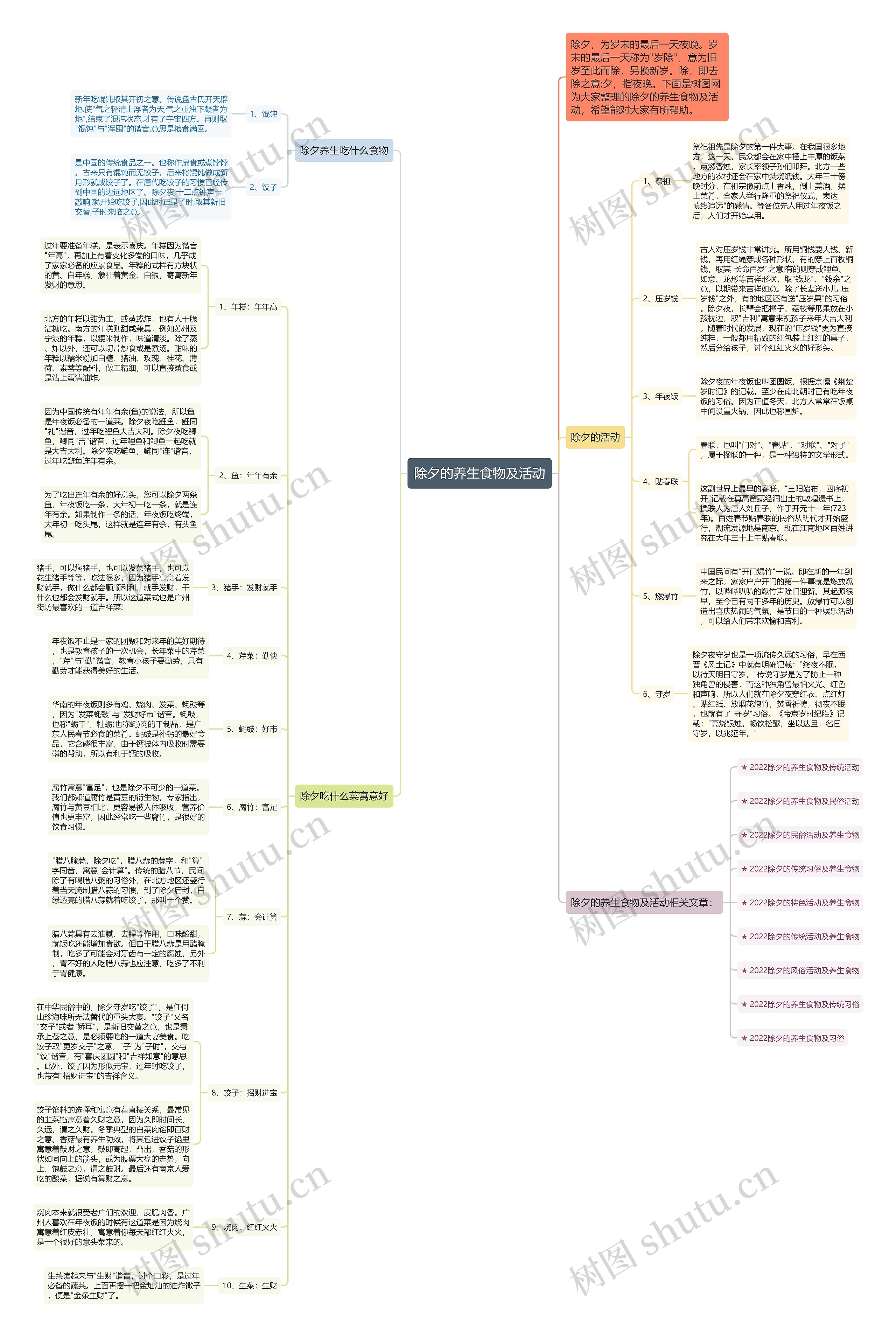 除夕的养生食物及活动思维导图