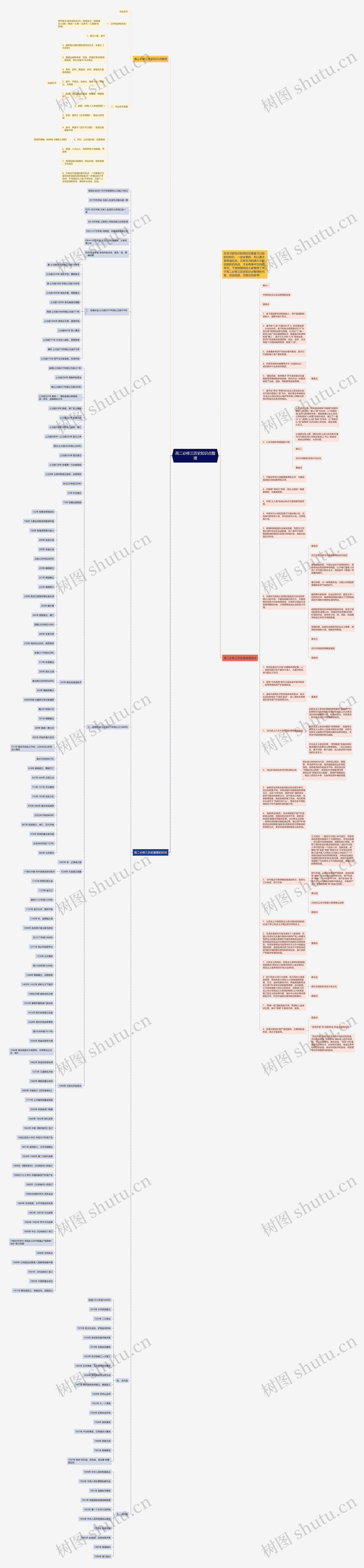 高二必修三历史知识点整理思维导图