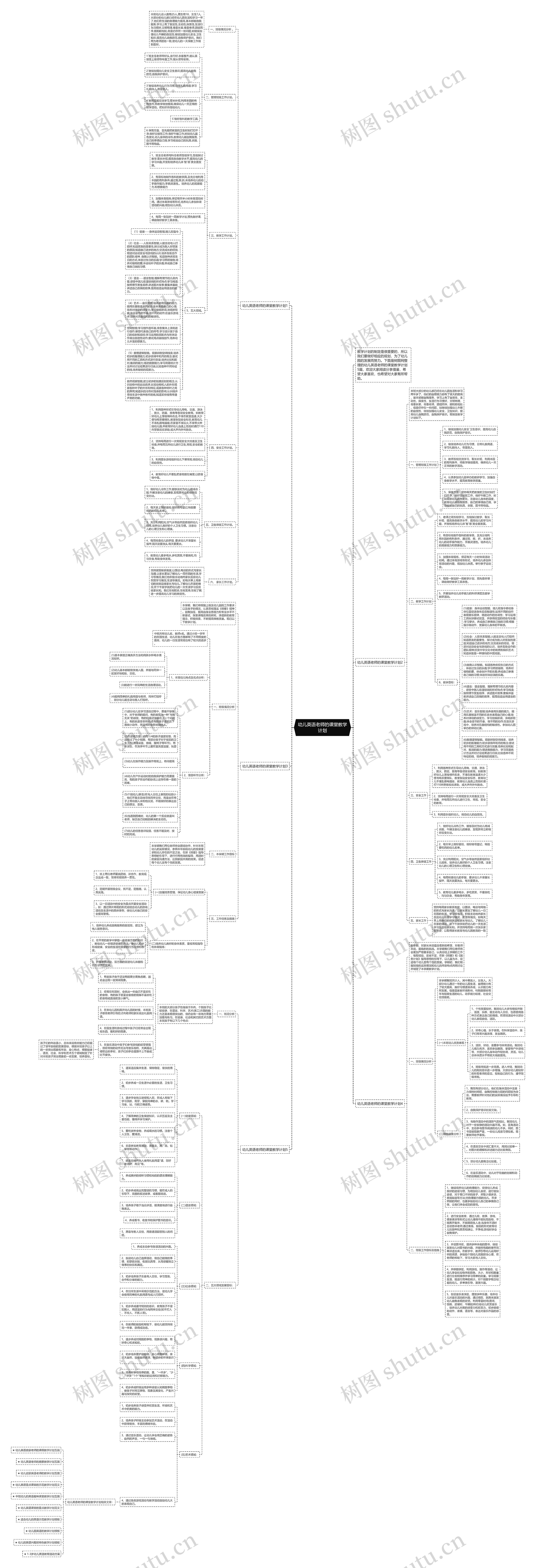 幼儿英语老师的课堂教学计划思维导图