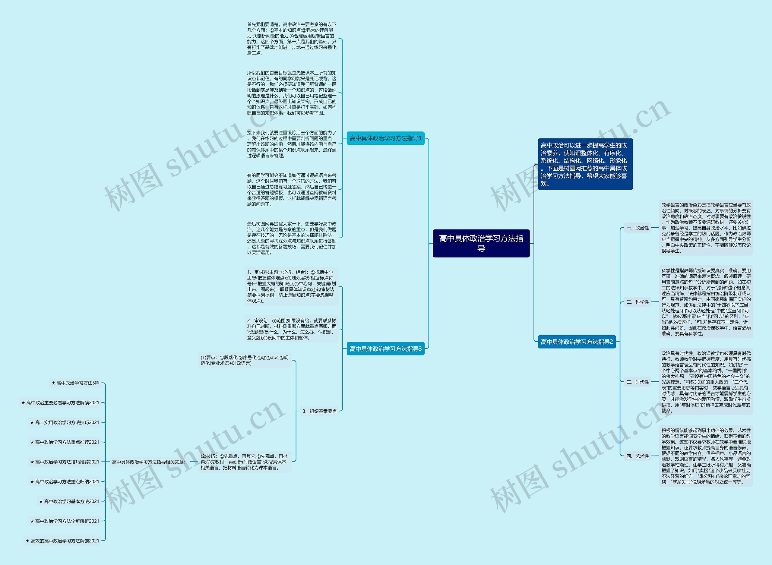 高中具体政治学习方法指导思维导图