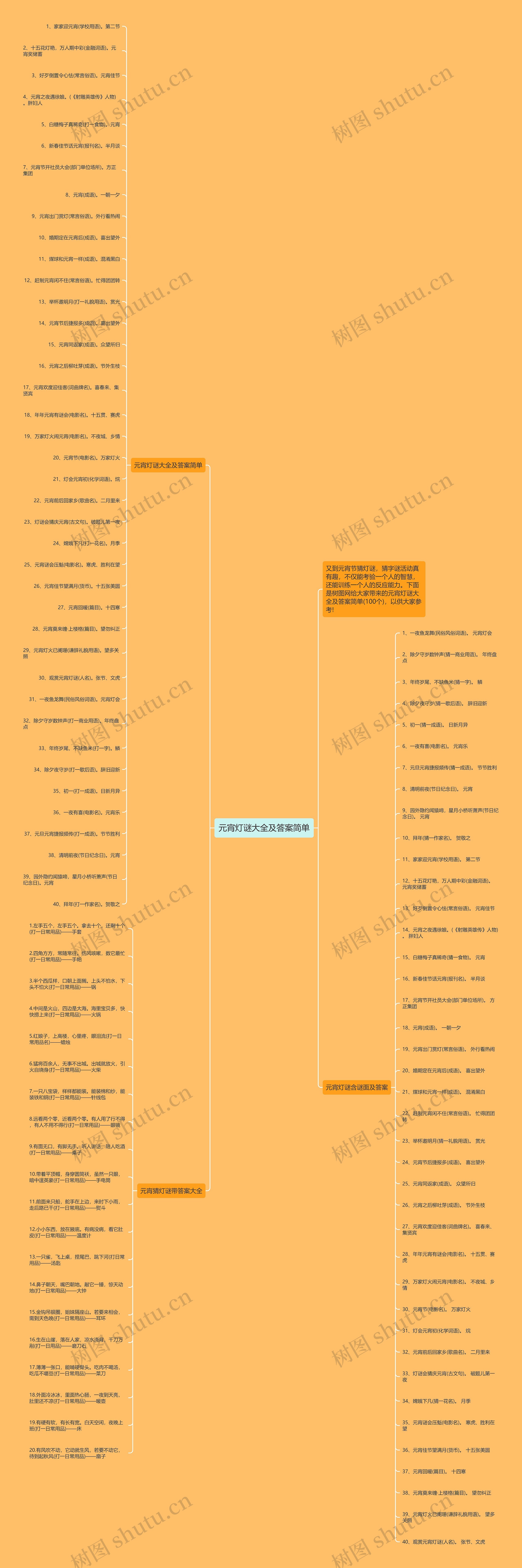元宵灯谜大全及答案简单思维导图