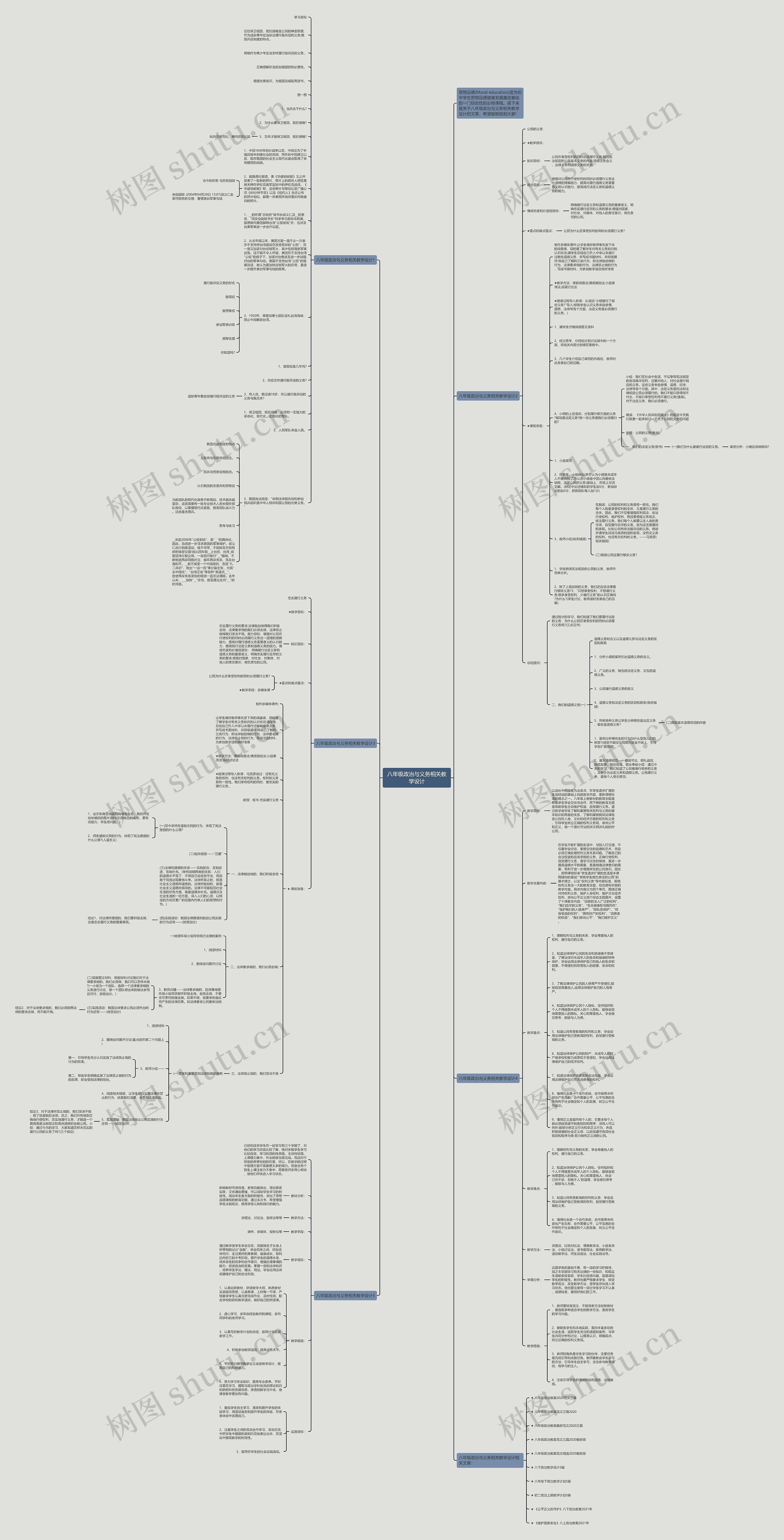 八年级政治与义务相关教学设计思维导图