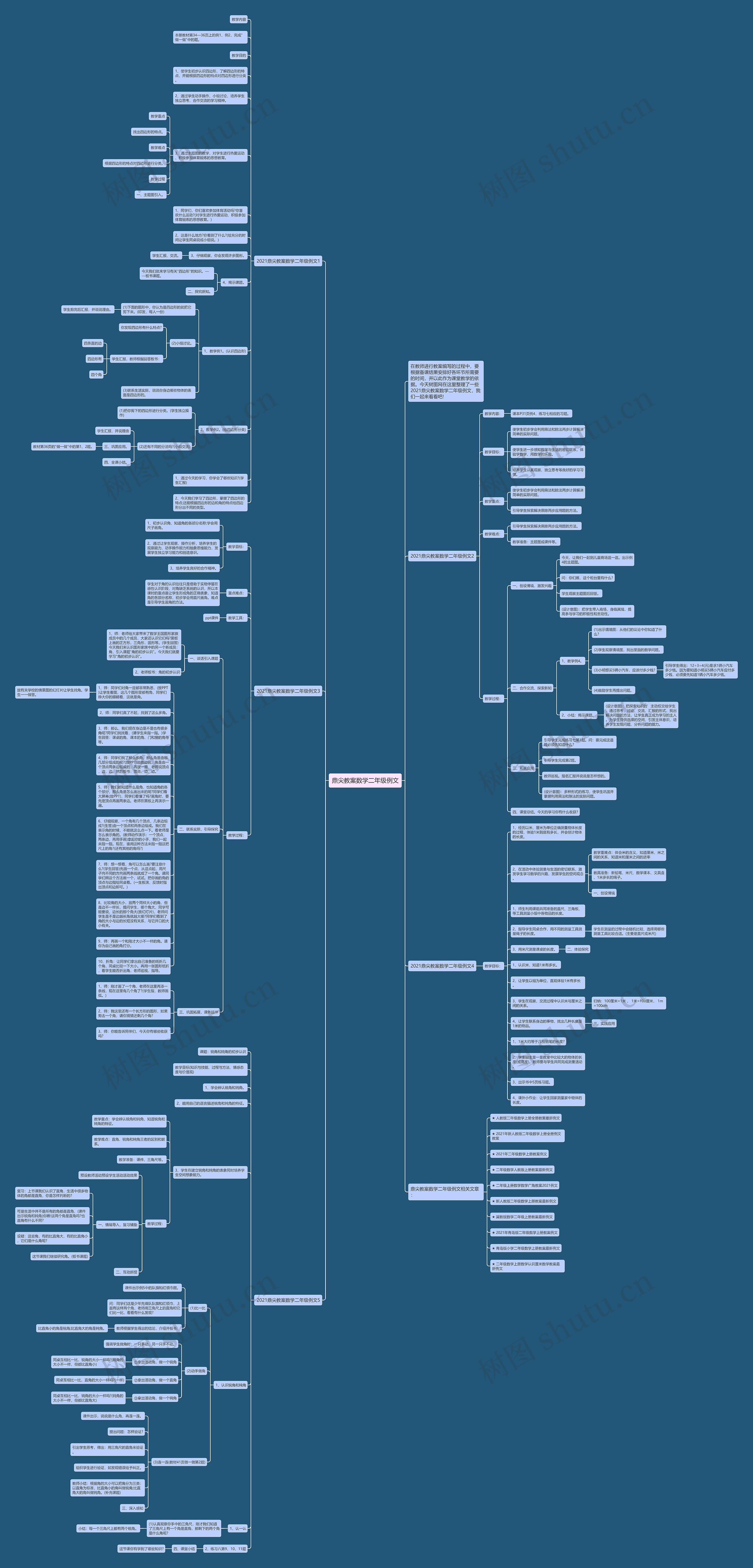 鼎尖教案数学二年级例文思维导图