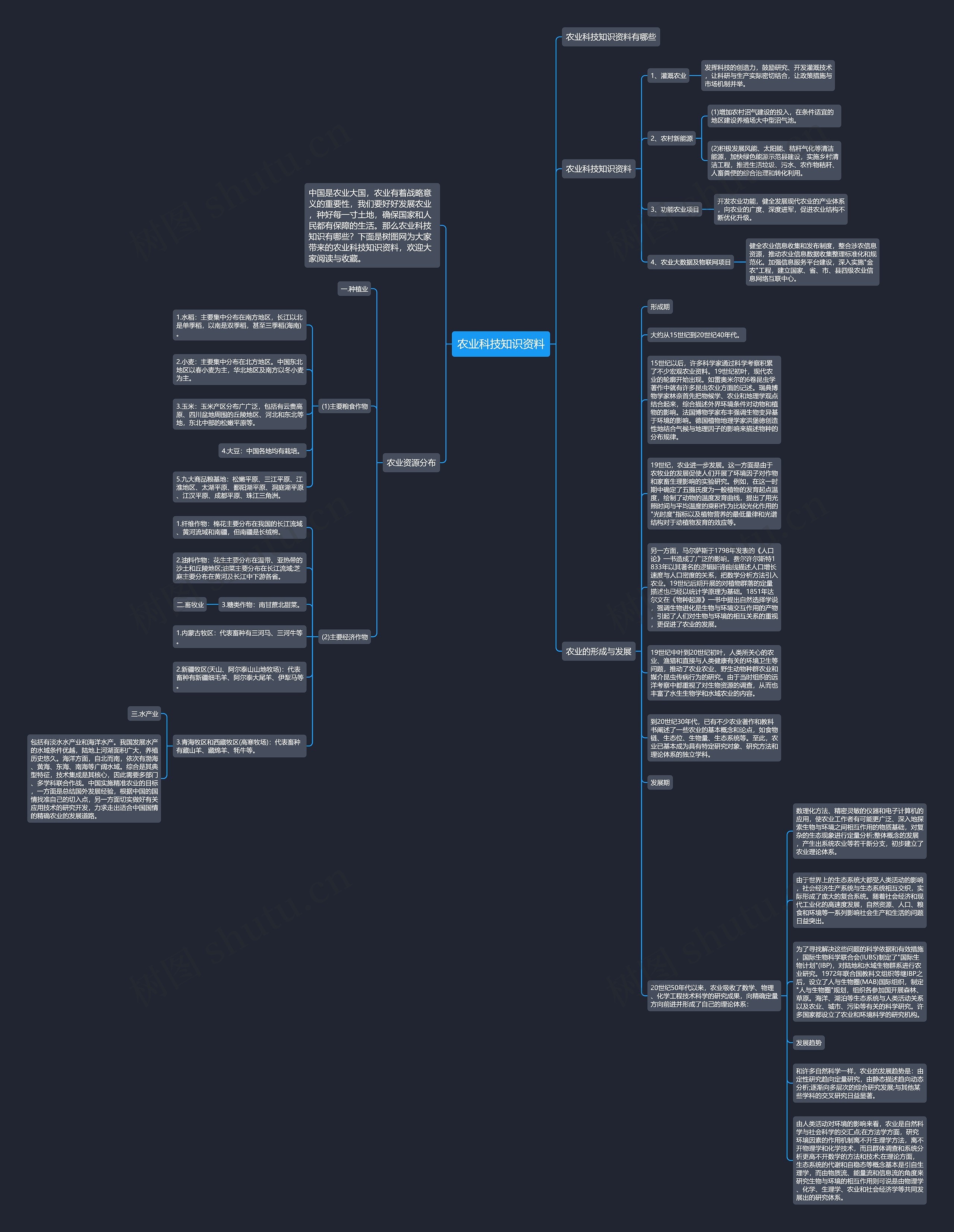 农业科技知识资料思维导图