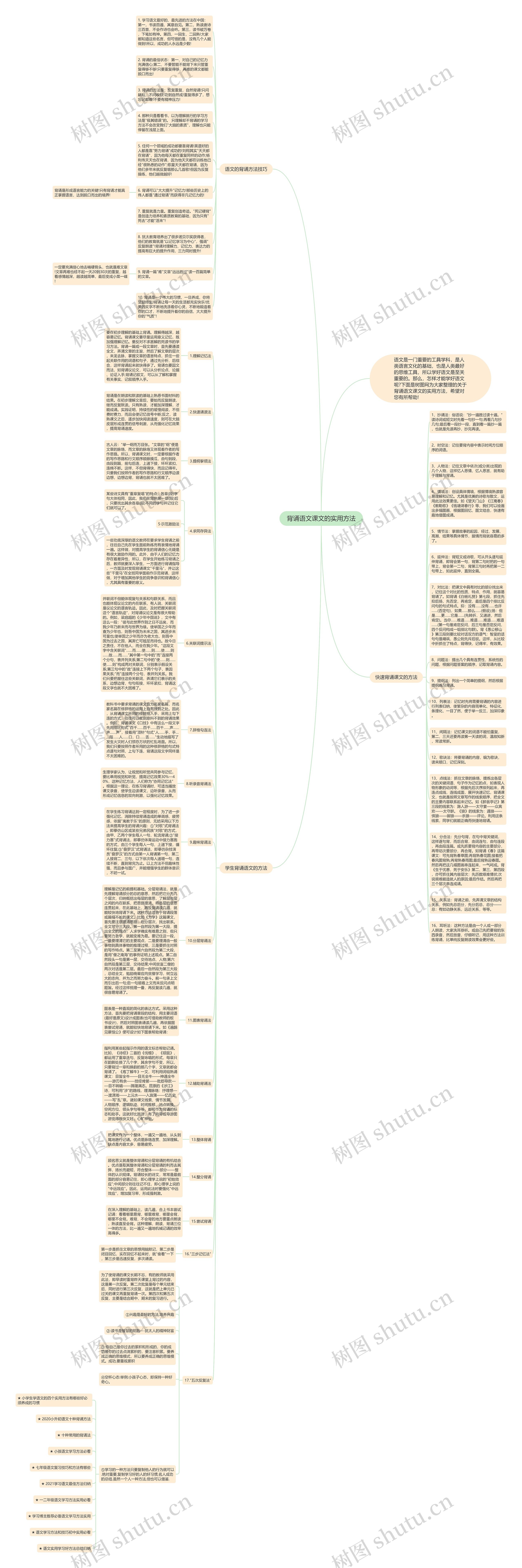 背诵语文课文的实用方法思维导图