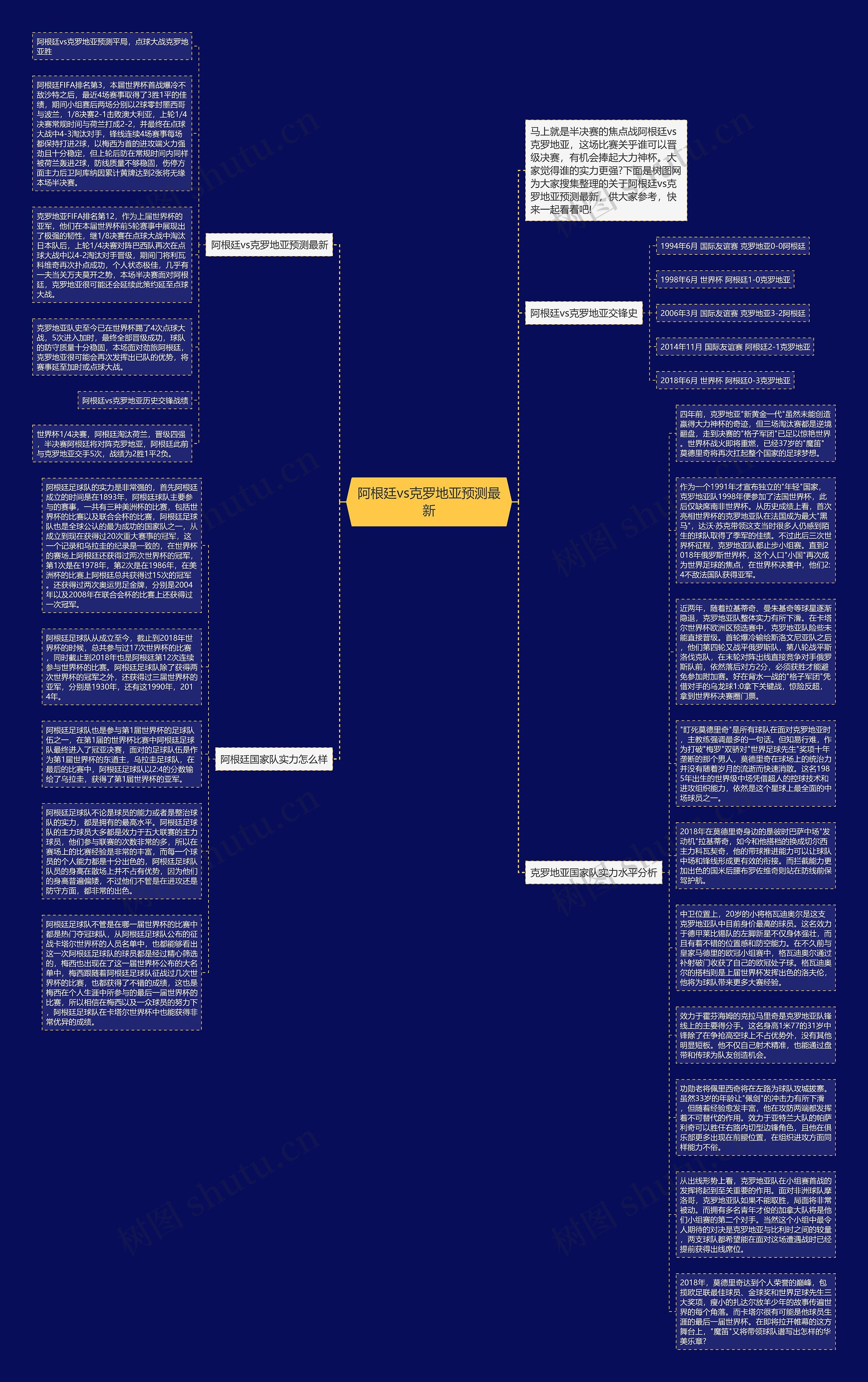 阿根廷vs克罗地亚预测最新思维导图
