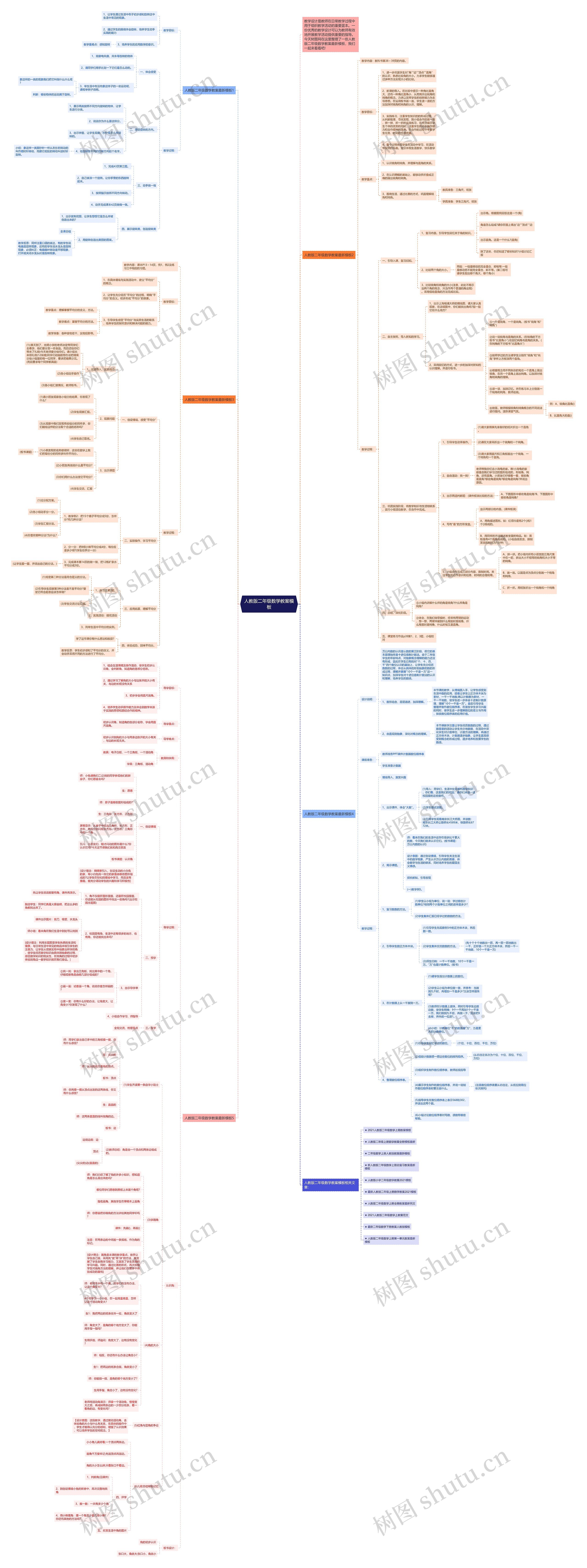 人教版二年级数学教案思维导图