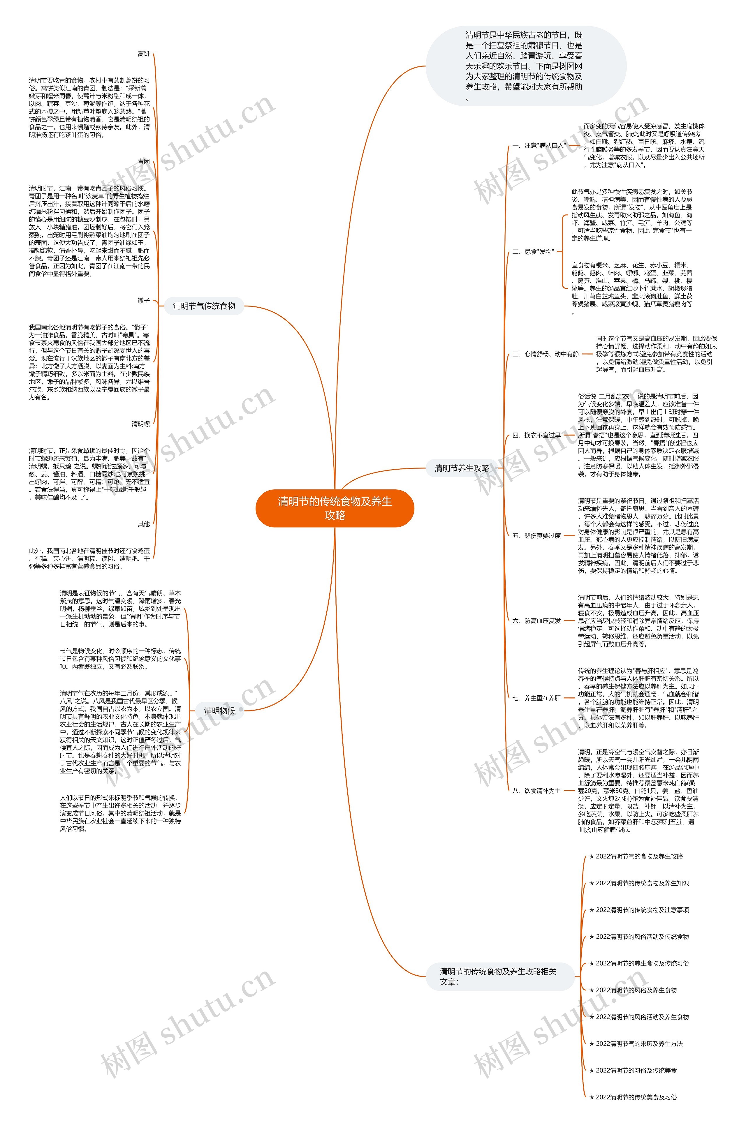 清明节的传统食物及养生攻略思维导图