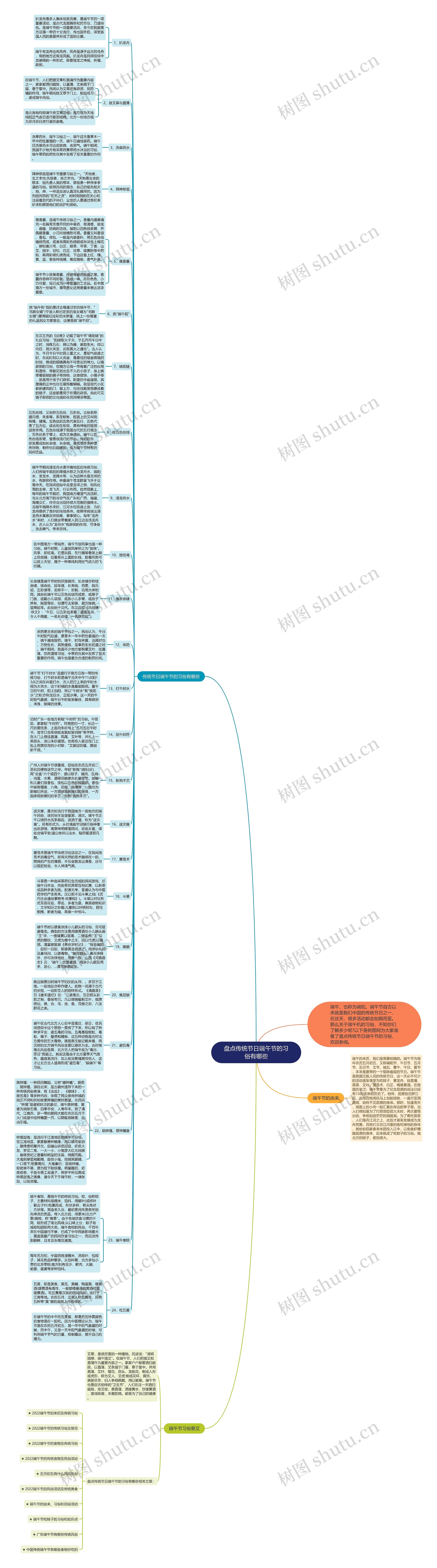 盘点传统节日端午节的习俗有哪些思维导图