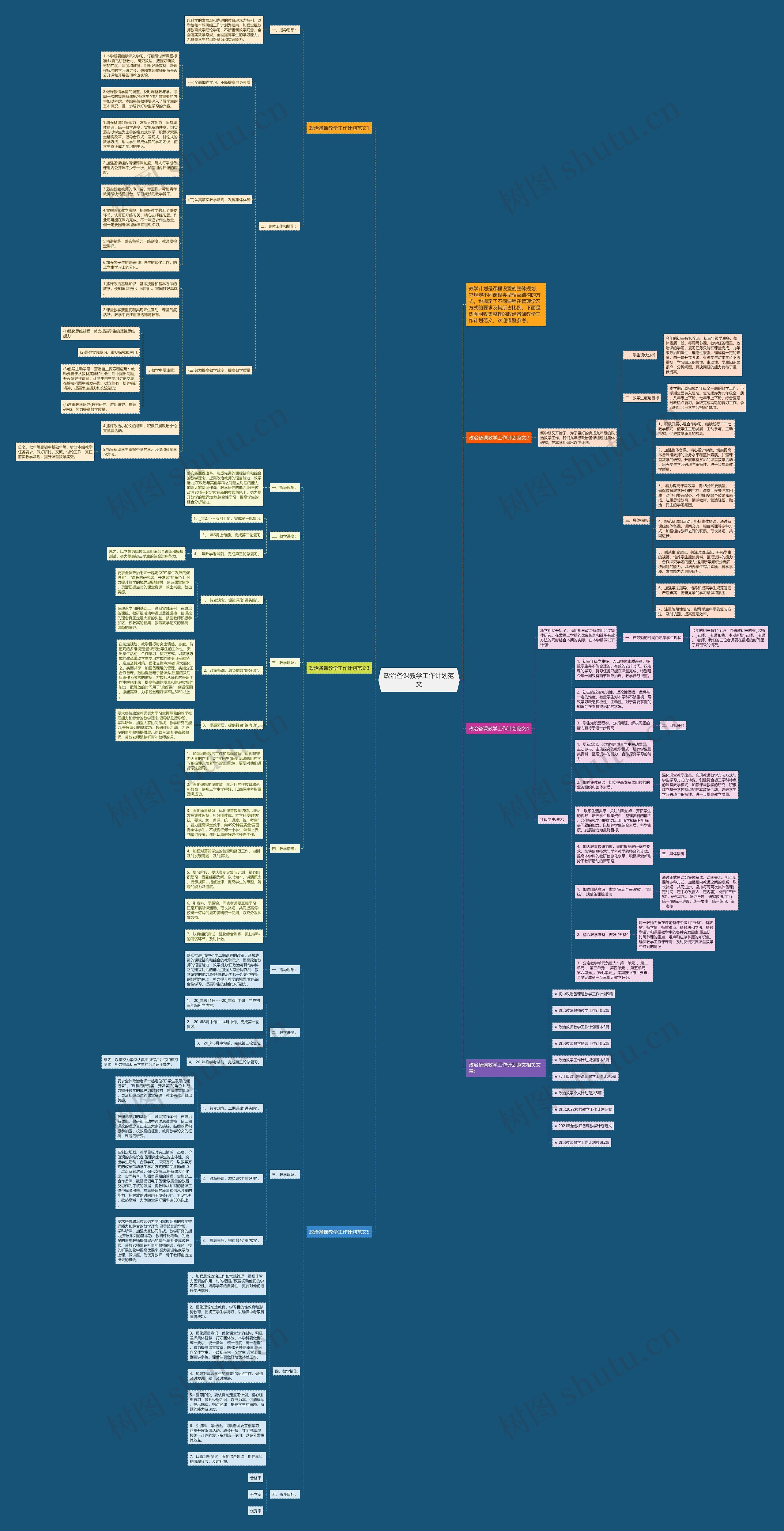 政治备课教学工作计划范文思维导图