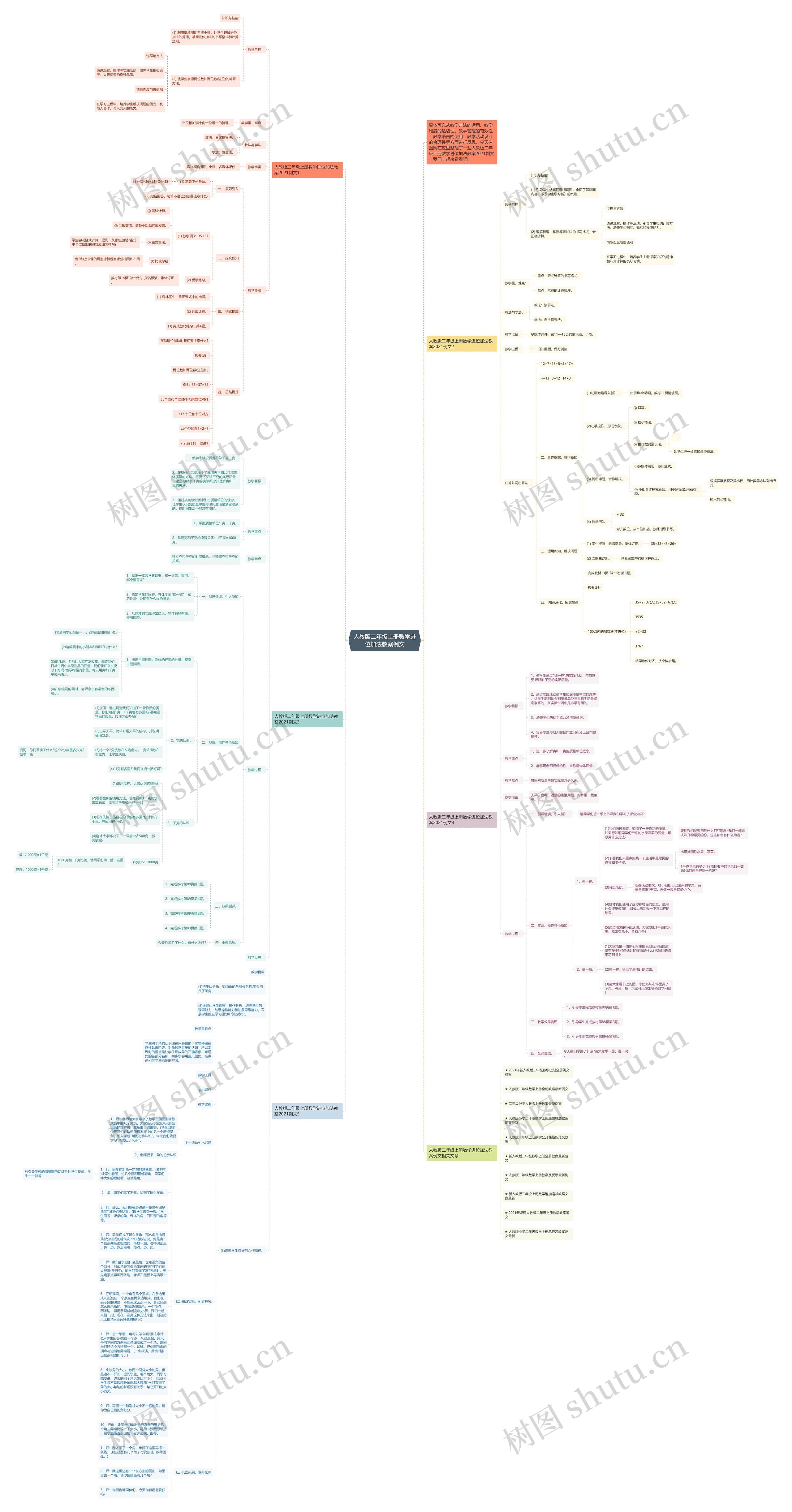 人教版二年级上册数学进位加法教案例文思维导图