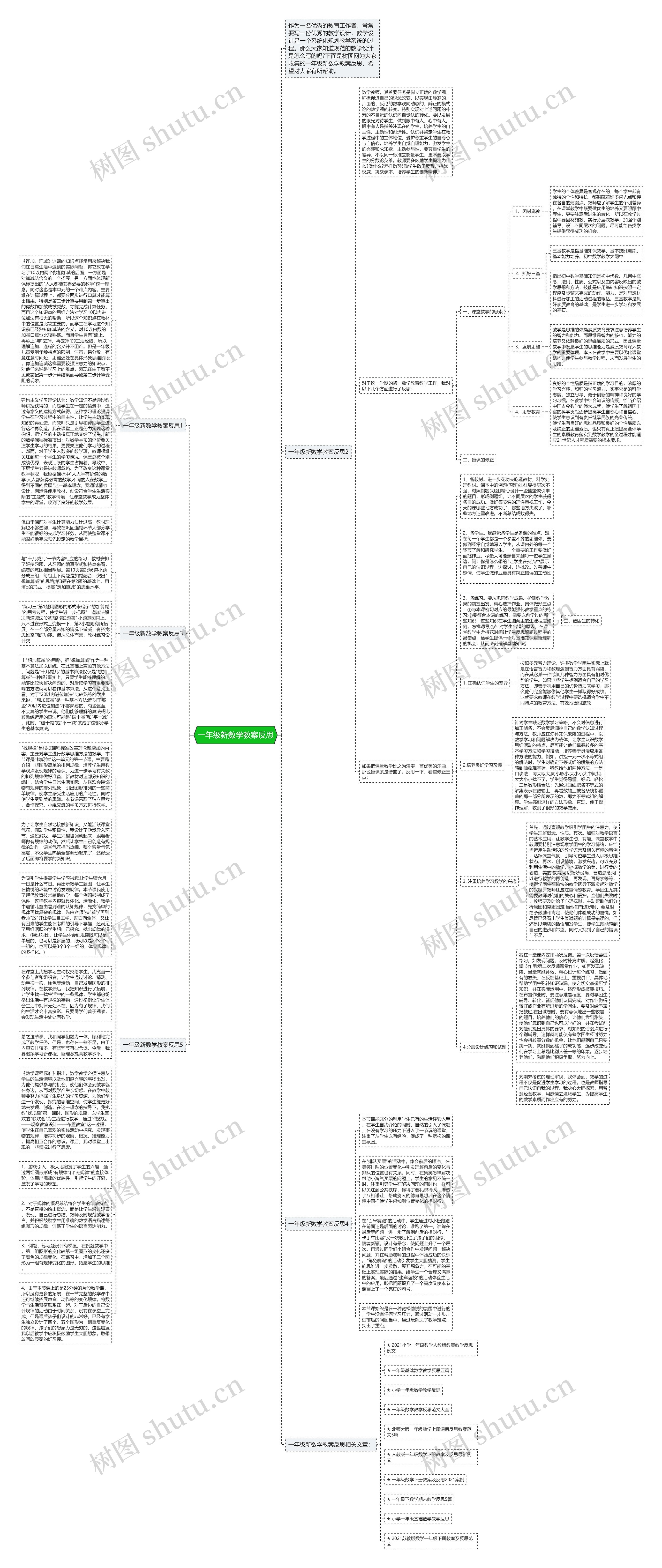 一年级新数学教案反思思维导图