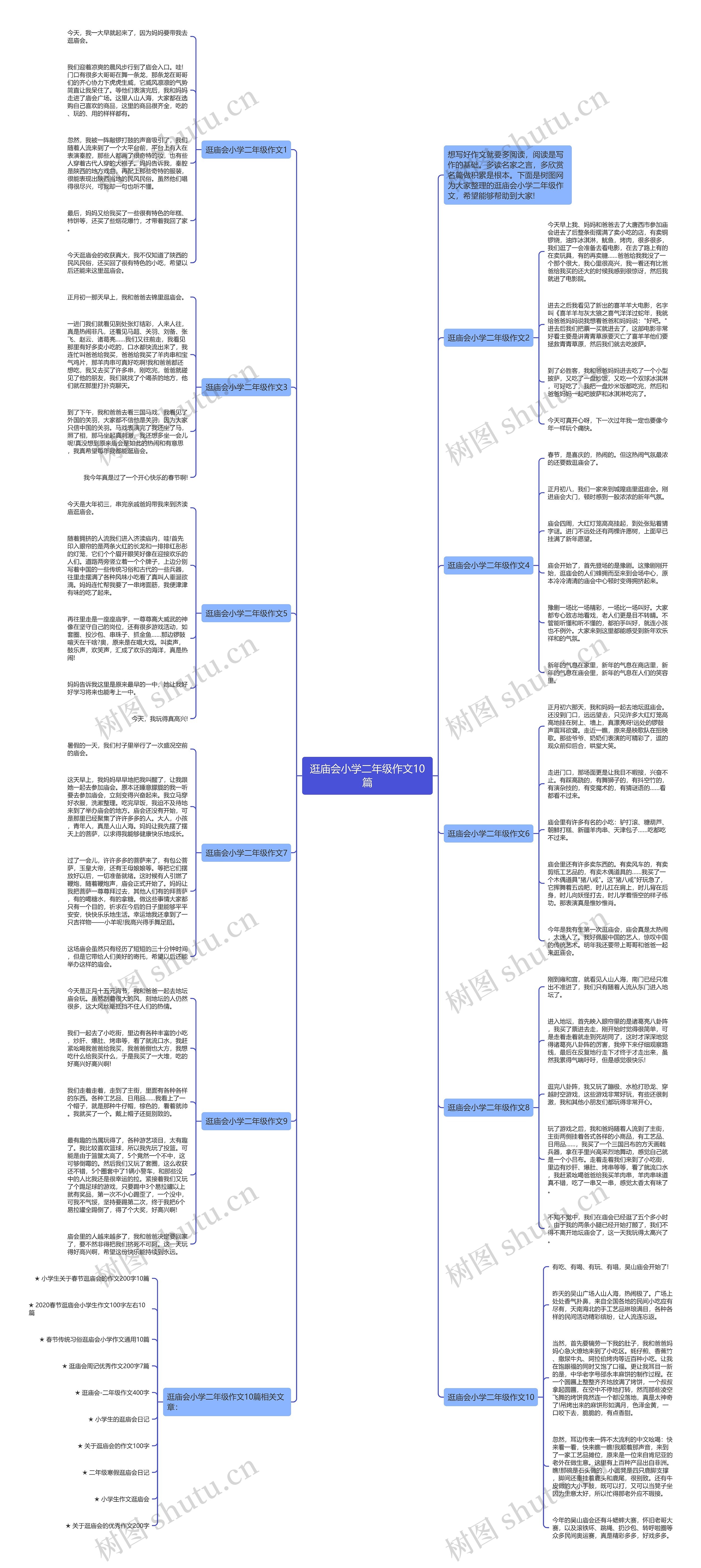 逛庙会小学二年级作文10篇思维导图