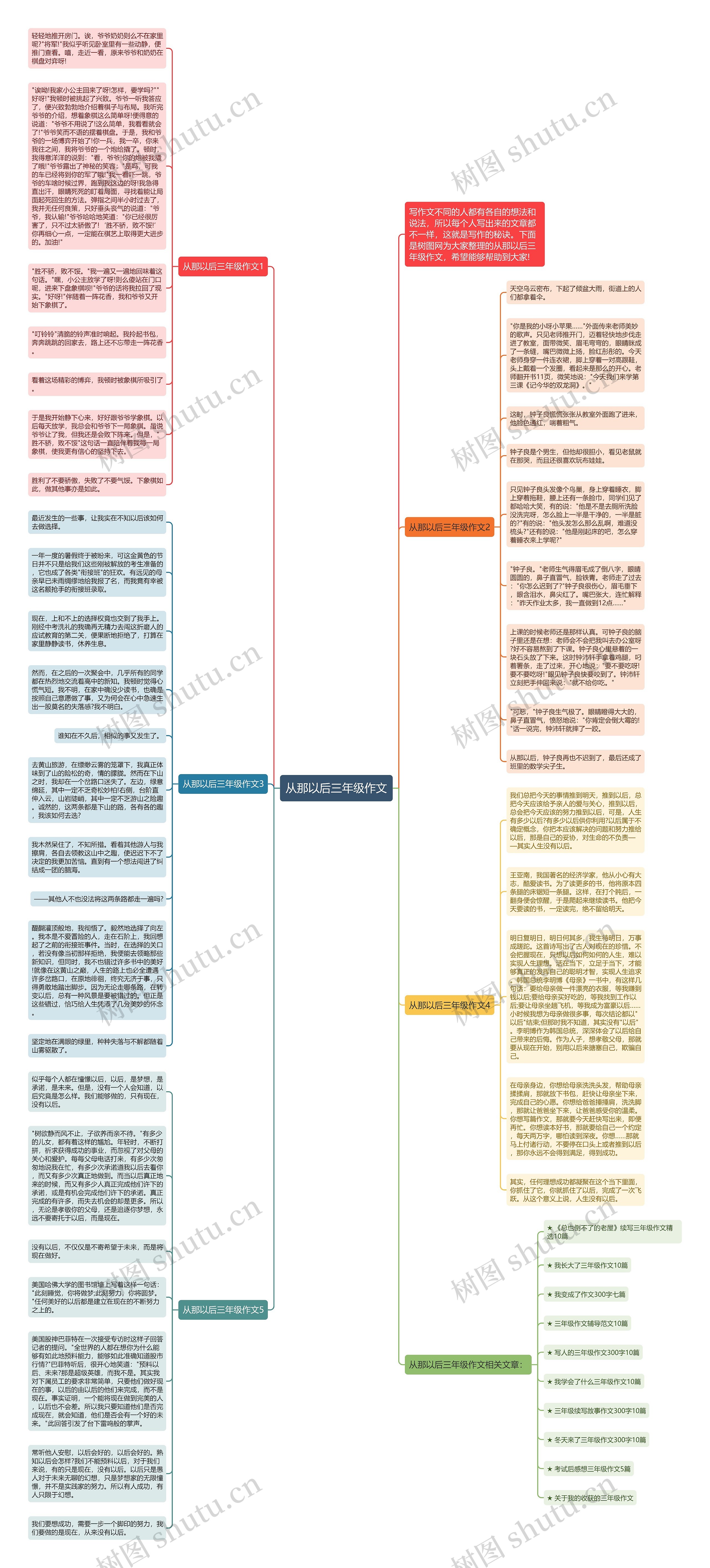 从那以后三年级作文思维导图