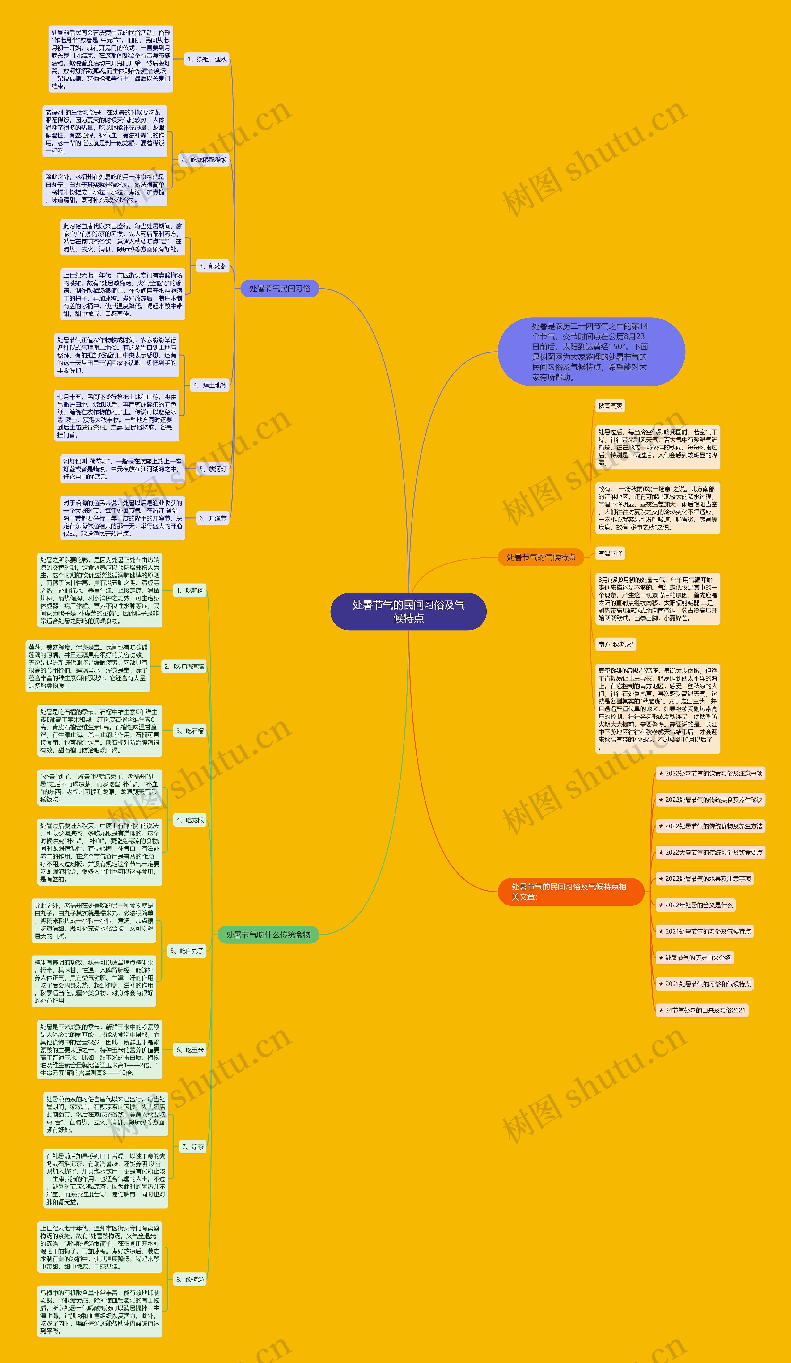 处暑节气的民间习俗及气候特点思维导图